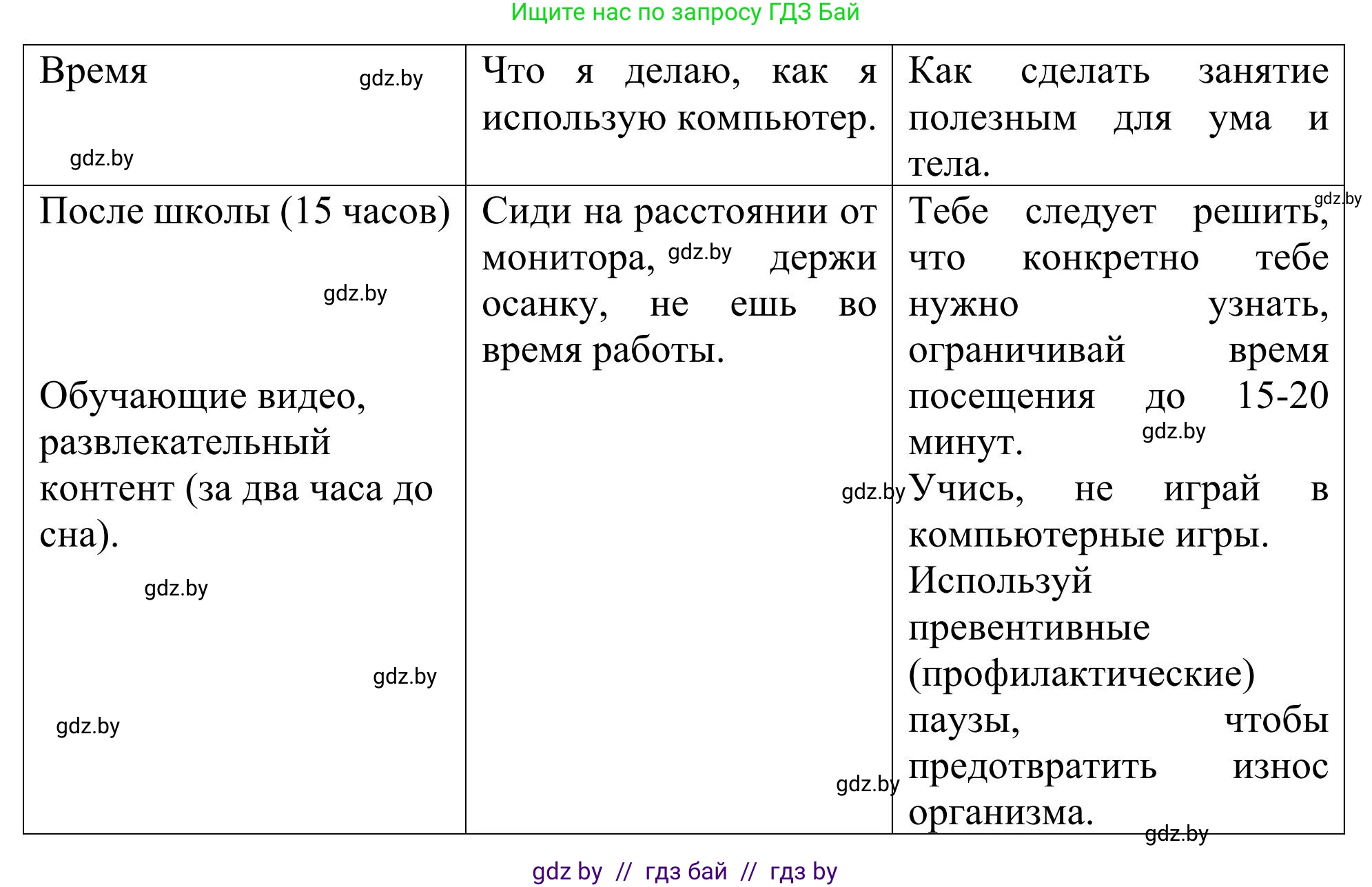 Английский язык (english), 9 класс Учебник (Student's book), авторы: Лапицкая Людмила Михайловна (Lapitskaya Ludmila), Демченко Наталья Валентиновна, Волков Андрей Валерьевич, Калишевич Алла Ивановна, Севрюкова Татьяна Юрьевна, Юхнель Наталья Валентиновна, издательство Вышэйшая школа, Минск, 2018, страница 227, номер 5, Решение 2 (продолжение 4)