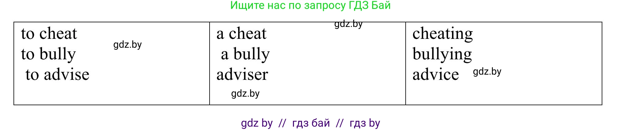 Английский язык (english), 9 класс Учебник (Student's book), авторы: Лапицкая Людмила Михайловна (Lapitskaya Ludmila), Демченко Наталья Валентиновна, Волков Андрей Валерьевич, Калишевич Алла Ивановна, Севрюкова Татьяна Юрьевна, Юхнель Наталья Валентиновна, издательство Вышэйшая школа, Минск, 2018, страница 246, номер 2, Решение 2 (продолжение 3)