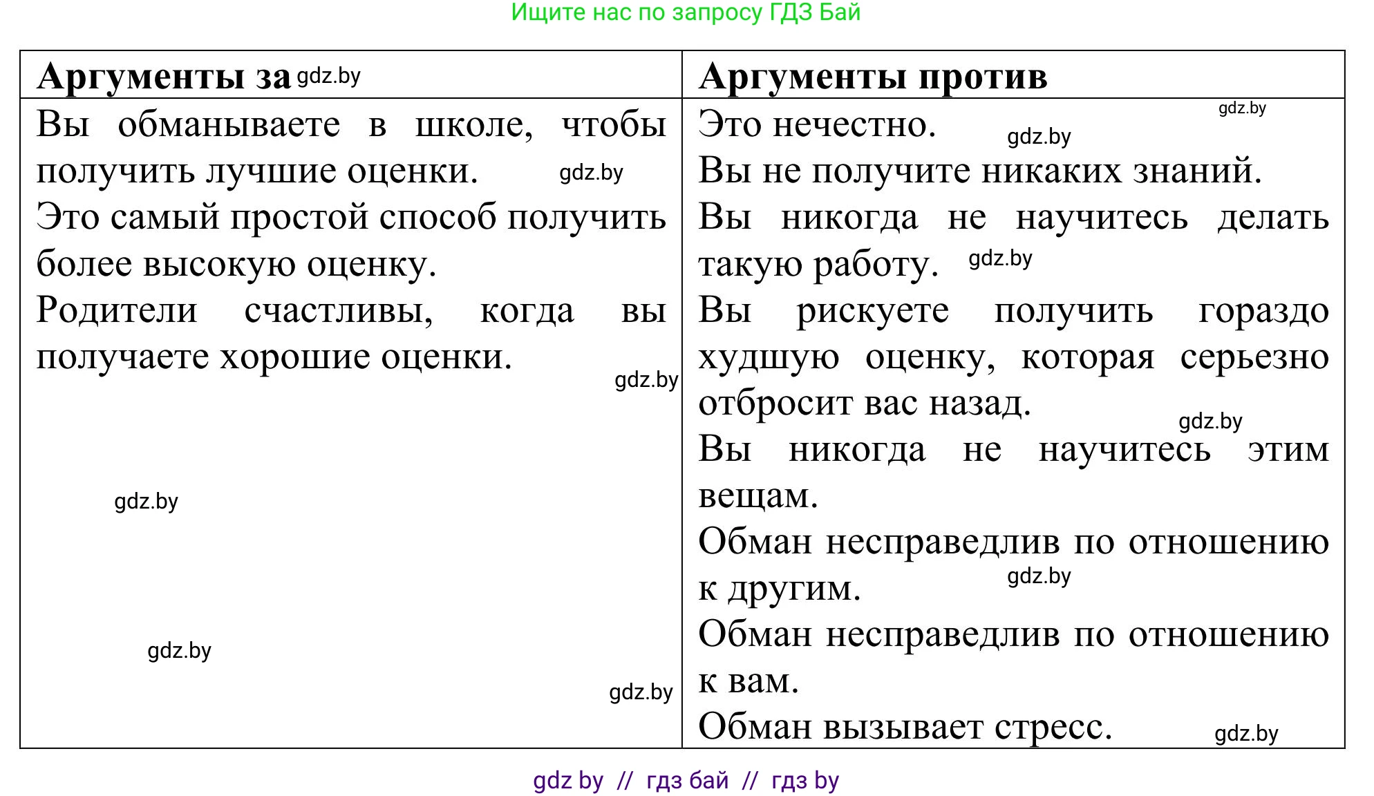 Английский язык (english), 9 класс Учебник (Student's book), авторы: Лапицкая Людмила Михайловна (Lapitskaya Ludmila), Демченко Наталья Валентиновна, Волков Андрей Валерьевич, Калишевич Алла Ивановна, Севрюкова Татьяна Юрьевна, Юхнель Наталья Валентиновна, издательство Вышэйшая школа, Минск, 2018, страница 265, номер 2, Решение 2 (продолжение 5)