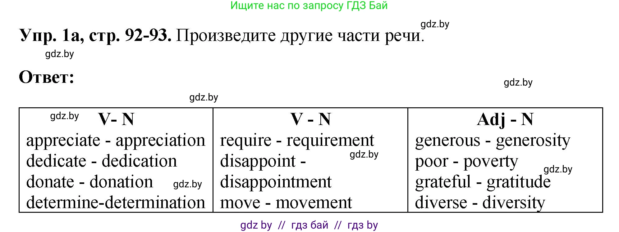 Английский язык (english), 10 класс рабочая тетрадь (activity book), авторы: Демченко Наталья Валентиновна, Бушуева Эдите Владиславовна, Юхнель Наталья Валентиновна, Севрюкова Татьяна Юрьевна, Лапицкая Людмила Михайловна (Lapitskaya Ludmila), издательство Аверсэв, Минск, 2022, голубого цвета, Часть ( Part) 1, страница 92, номер 1, Решение