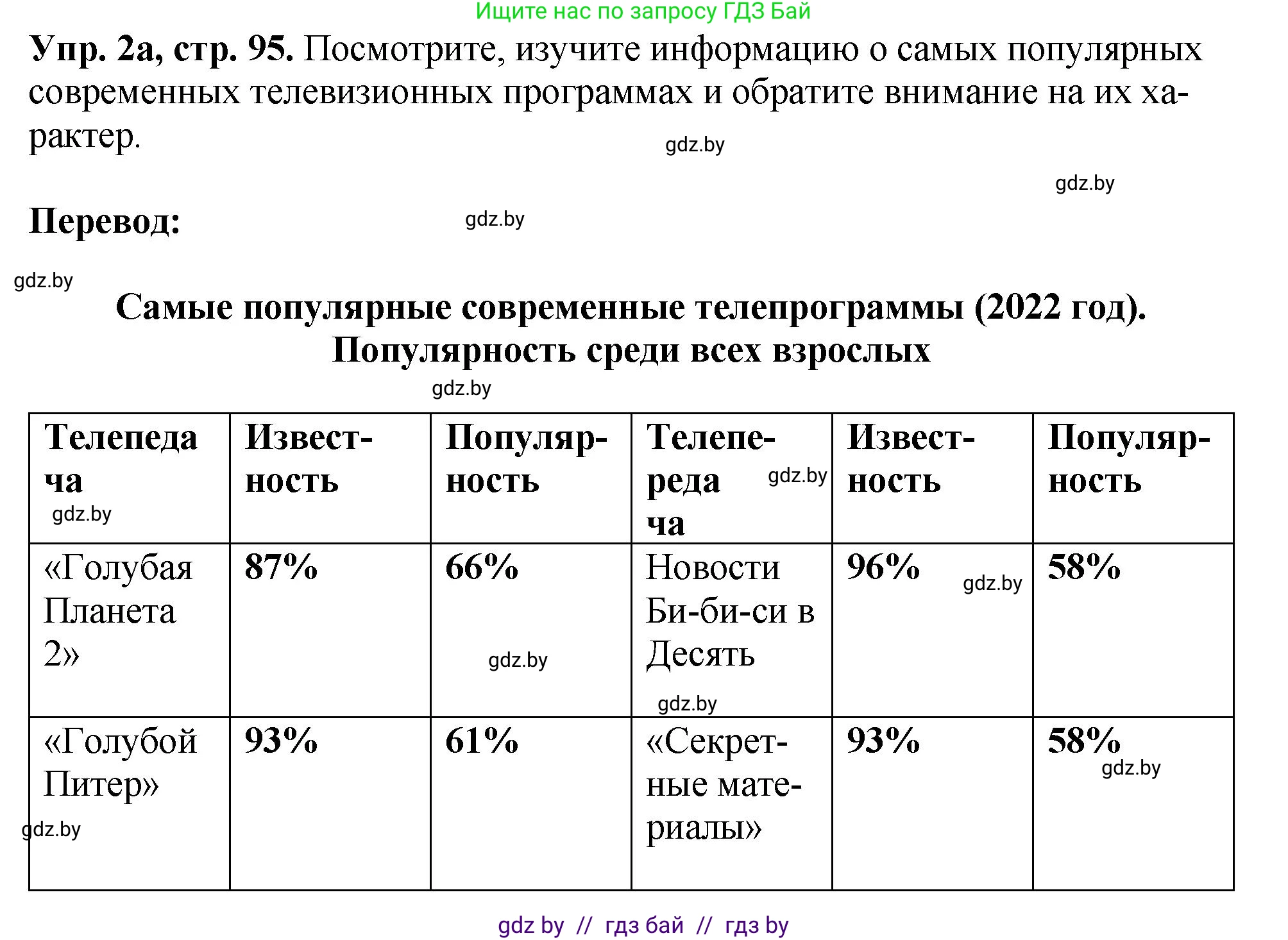 Английский язык (english), 10 класс рабочая тетрадь (activity book), авторы: Демченко Наталья Валентиновна, Бушуева Эдите Владиславовна, Юхнель Наталья Валентиновна, Севрюкова Татьяна Юрьевна, Лапицкая Людмила Михайловна (Lapitskaya Ludmila), издательство Аверсэв, Минск, 2022, голубого цвета, Часть ( Part) 2, страница 95, номер 2, Решение