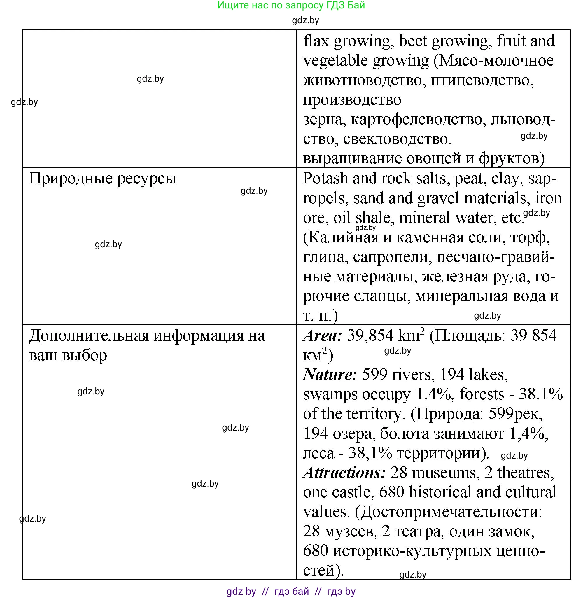 Английский язык (english), 10 класс рабочая тетрадь (activity book), авторы: Демченко Наталья Валентиновна, Бушуева Эдите Владиславовна, Юхнель Наталья Валентиновна, Севрюкова Татьяна Юрьевна, Лапицкая Людмила Михайловна (Lapitskaya Ludmila), издательство Аверсэв, Минск, 2022, голубого цвета, Часть ( Part) 2, страница 109, номер 2, Решение (продолжение 2)
