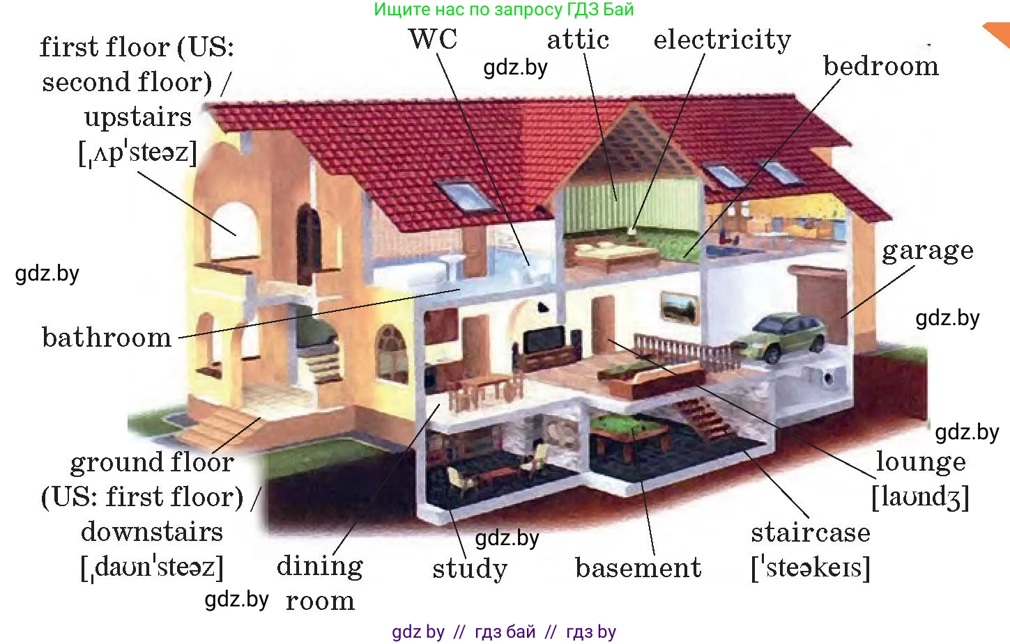 Английский язык (english), 10 класс Учебник (Student's book), авторы: Демченко Наталья Валентиновна, Юхнель Наталья Валентиновна, Севрюкова Татьяна Юрьевна, Бушуева Эдите Владиславовна, Лапицкая Людмила Михайловна (Lapitskaya Ludmila), издательство Вышэйшая школа, Минск, 2021, голубого цвета, Часть ( Part) 1, страница 10, номер 1, Условие (продолжение 2)