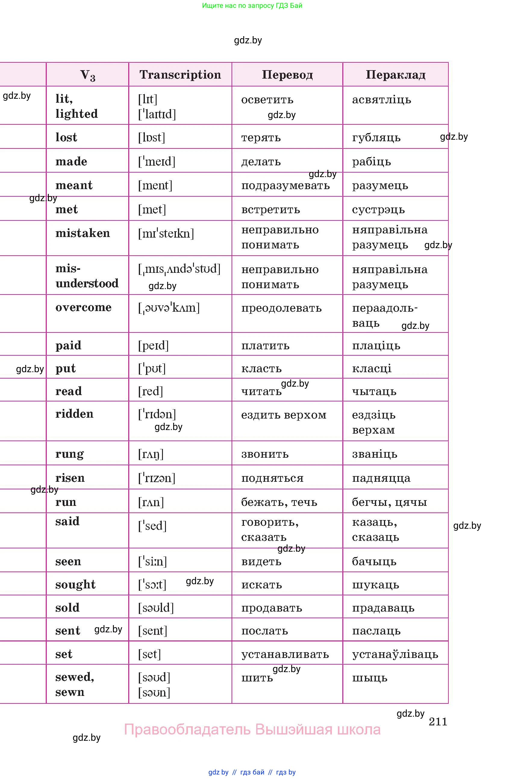 Английский язык (english), 10 класс Учебник (Student's book), авторы: Демченко Наталья Валентиновна, Юхнель Наталья Валентиновна, Севрюкова Татьяна Юрьевна, Бушуева Эдите Владиславовна, Лапицкая Людмила Михайловна (Lapitskaya Ludmila), издательство Вышэйшая школа, Минск, 2021, голубого цвета, страница 211