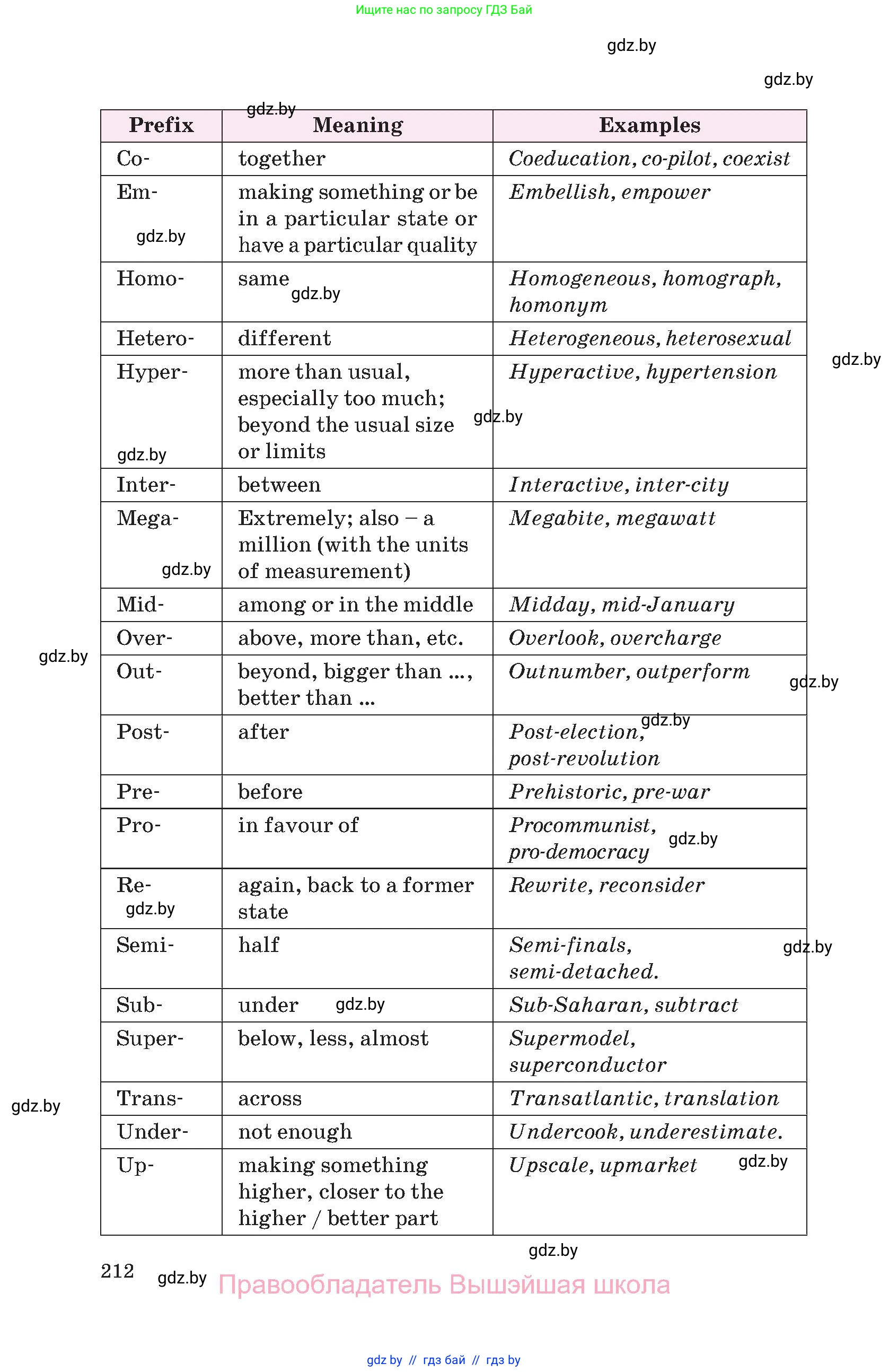 Английский язык (english), 10 класс Учебник (Student's book), авторы: Демченко Наталья Валентиновна, Юхнель Наталья Валентиновна, Севрюкова Татьяна Юрьевна, Бушуева Эдите Владиславовна, Лапицкая Людмила Михайловна (Lapitskaya Ludmila), издательство Вышэйшая школа, Минск, 2021, голубого цвета, страница 212