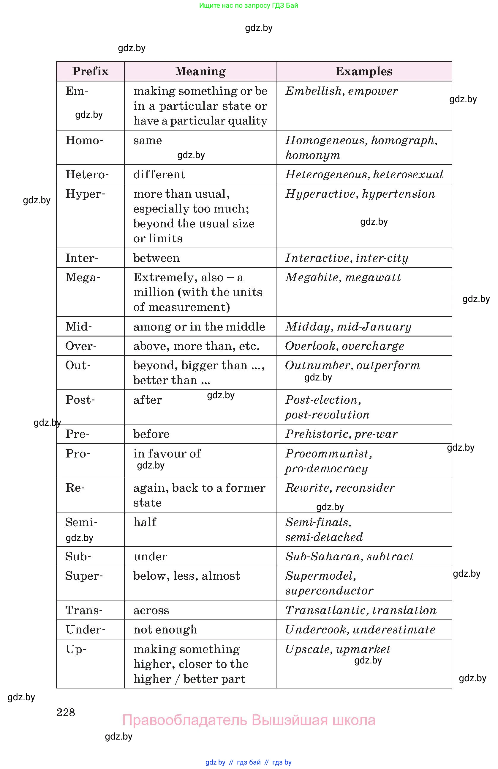 Английский язык (english), 10 класс Учебник (Student's book), авторы: Демченко Наталья Валентиновна, Юхнель Наталья Валентиновна, Севрюкова Татьяна Юрьевна, Бушуева Эдите Владиславовна, Лапицкая Людмила Михайловна (Lapitskaya Ludmila), издательство Вышэйшая школа, Минск, 2021, голубого цвета, страница 228