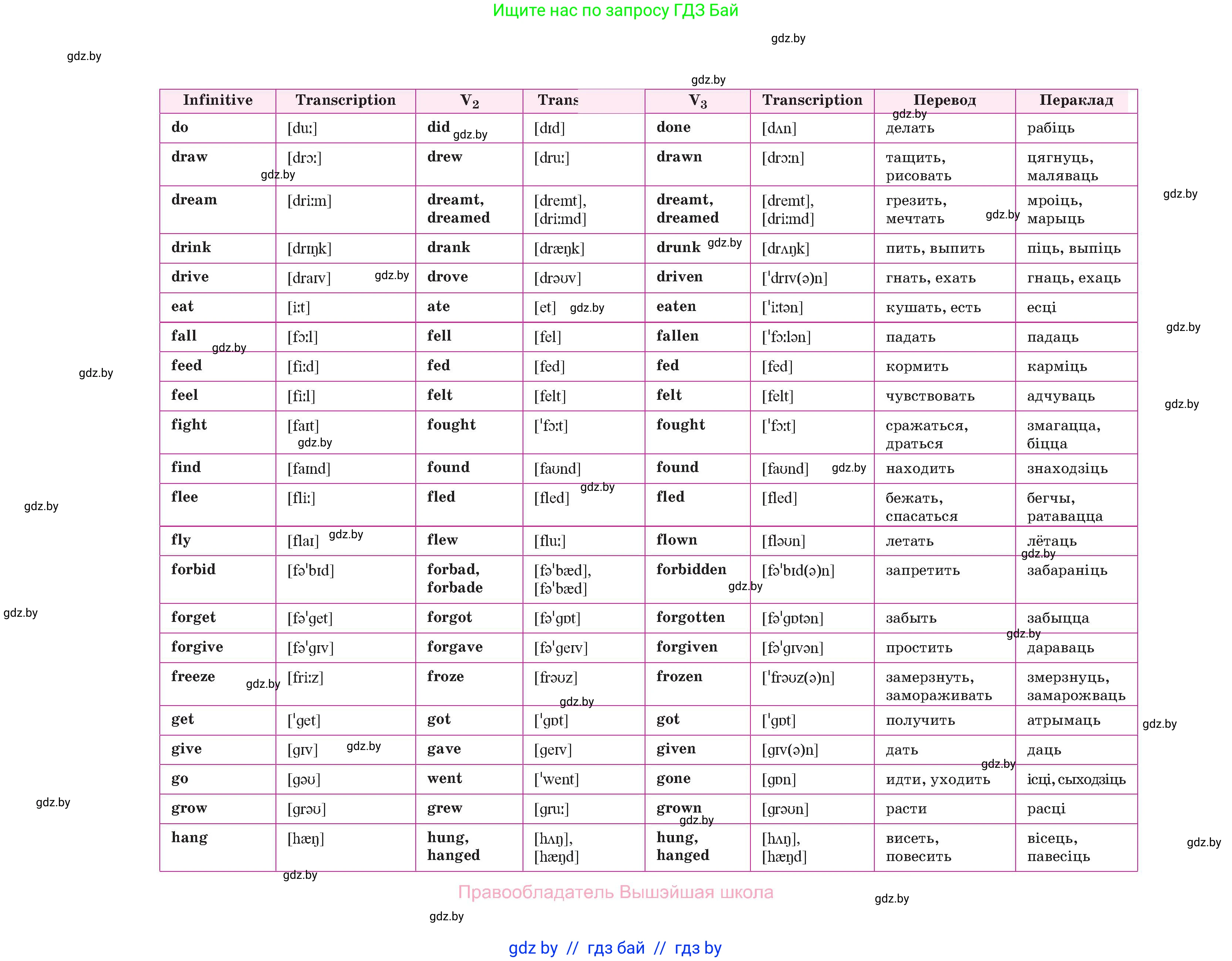 Английский язык (english), 10 класс Учебник (Student's book), авторы: Демченко Наталья Валентиновна, Юхнель Наталья Валентиновна, Севрюкова Татьяна Юрьевна, Бушуева Эдите Владиславовна, Лапицкая Людмила Михайловна (Lapitskaya Ludmila), издательство Вышэйшая школа, Минск, 2021, голубого цвета, страница 247