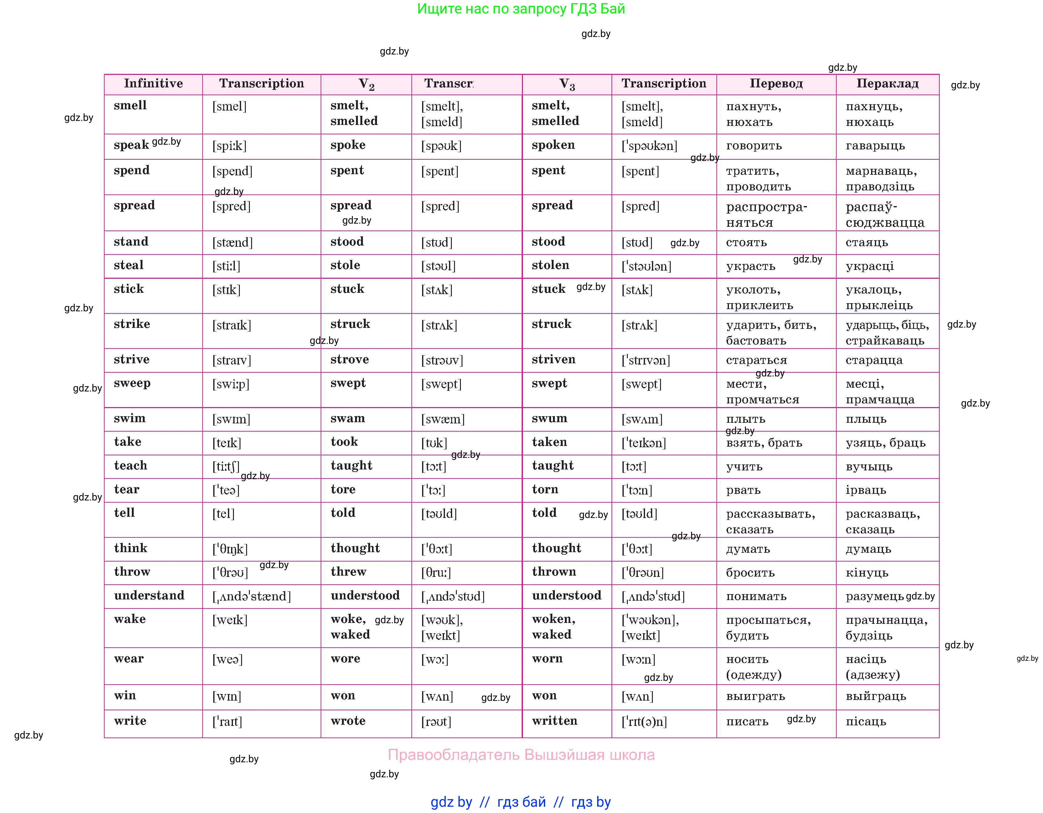 Английский язык (english), 10 класс Учебник (Student's book), авторы: Демченко Наталья Валентиновна, Юхнель Наталья Валентиновна, Севрюкова Татьяна Юрьевна, Бушуева Эдите Владиславовна, Лапицкая Людмила Михайловна (Lapitskaya Ludmila), издательство Вышэйшая школа, Минск, 2021, голубого цвета, страница 250