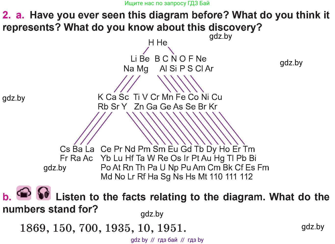 Английский язык (english), 10 класс Учебник (Student's book), авторы: Демченко Наталья Валентиновна, Юхнель Наталья Валентиновна, Севрюкова Татьяна Юрьевна, Бушуева Эдите Владиславовна, Лапицкая Людмила Михайловна (Lapitskaya Ludmila), издательство Вышэйшая школа, Минск, 2021, голубого цвета, Часть ( Part) 2, страница 57, номер 2, Условие
