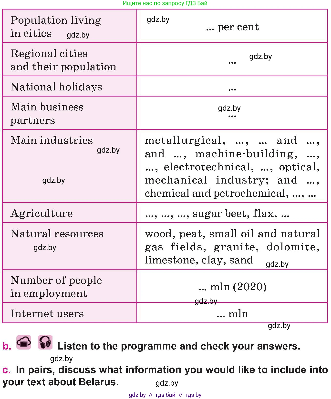 Английский язык (english), 10 класс Учебник (Student's book), авторы: Демченко Наталья Валентиновна, Юхнель Наталья Валентиновна, Севрюкова Татьяна Юрьевна, Бушуева Эдите Владиславовна, Лапицкая Людмила Михайловна (Lapitskaya Ludmila), издательство Вышэйшая школа, Минск, 2021, голубого цвета, Часть ( Part) 2, страница 170, номер 2, Условие (продолжение 2)