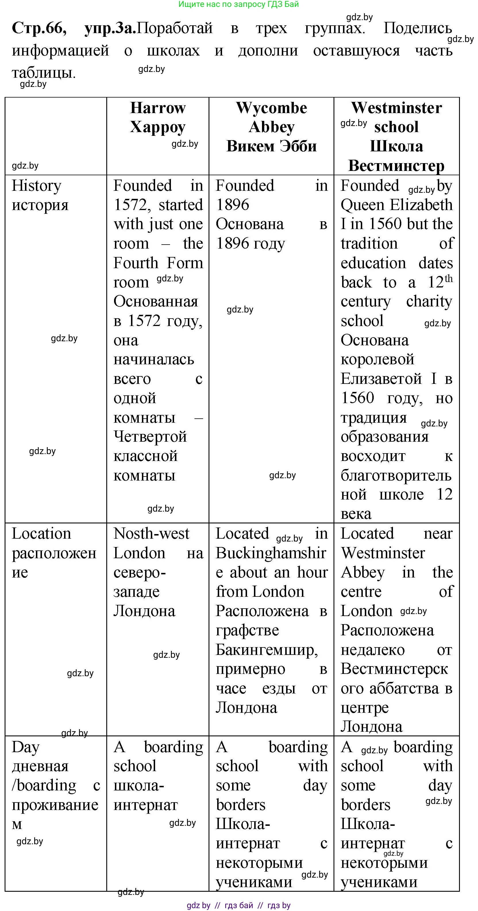 Английский язык (english), 10 класс Учебник (Student's book), авторы: Демченко Наталья Валентиновна, Юхнель Наталья Валентиновна, Севрюкова Татьяна Юрьевна, Бушуева Эдите Владиславовна, Лапицкая Людмила Михайловна (Lapitskaya Ludmila), издательство Вышэйшая школа, Минск, 2021, голубого цвета, Часть ( Part) 1, страница 66, номер 3, Решение