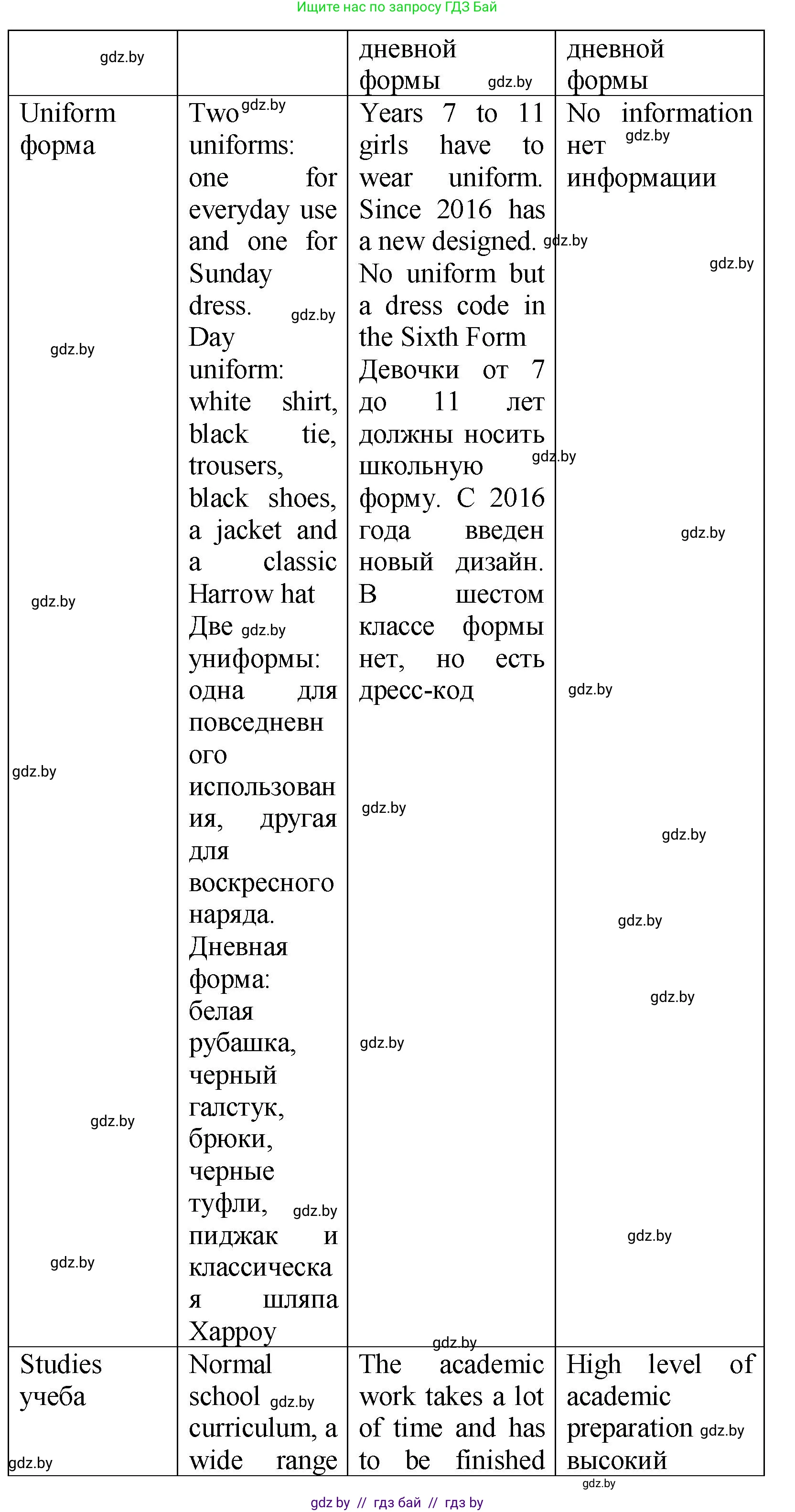 Английский язык (english), 10 класс Учебник (Student's book), авторы: Демченко Наталья Валентиновна, Юхнель Наталья Валентиновна, Севрюкова Татьяна Юрьевна, Бушуева Эдите Владиславовна, Лапицкая Людмила Михайловна (Lapitskaya Ludmila), издательство Вышэйшая школа, Минск, 2021, голубого цвета, Часть ( Part) 1, страница 66, номер 3, Решение (продолжение 2)