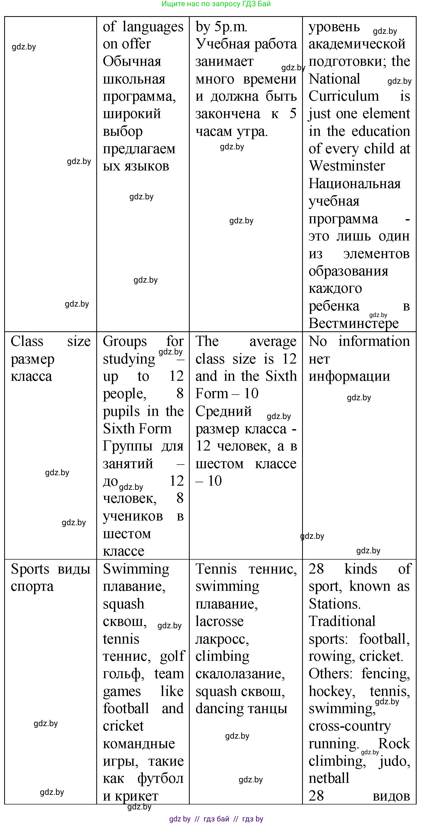 Английский язык (english), 10 класс Учебник (Student's book), авторы: Демченко Наталья Валентиновна, Юхнель Наталья Валентиновна, Севрюкова Татьяна Юрьевна, Бушуева Эдите Владиславовна, Лапицкая Людмила Михайловна (Lapitskaya Ludmila), издательство Вышэйшая школа, Минск, 2021, голубого цвета, Часть ( Part) 1, страница 66, номер 3, Решение (продолжение 3)