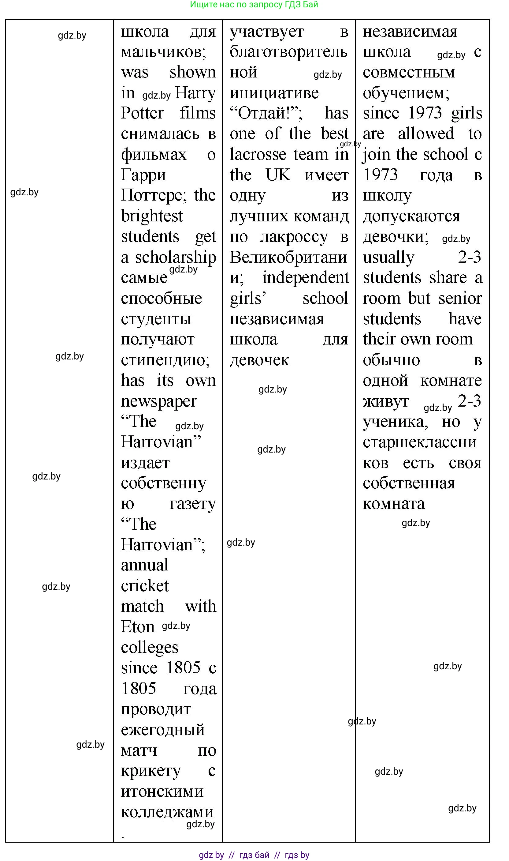 Английский язык (english), 10 класс Учебник (Student's book), авторы: Демченко Наталья Валентиновна, Юхнель Наталья Валентиновна, Севрюкова Татьяна Юрьевна, Бушуева Эдите Владиславовна, Лапицкая Людмила Михайловна (Lapitskaya Ludmila), издательство Вышэйшая школа, Минск, 2021, голубого цвета, Часть ( Part) 1, страница 66, номер 3, Решение (продолжение 6)