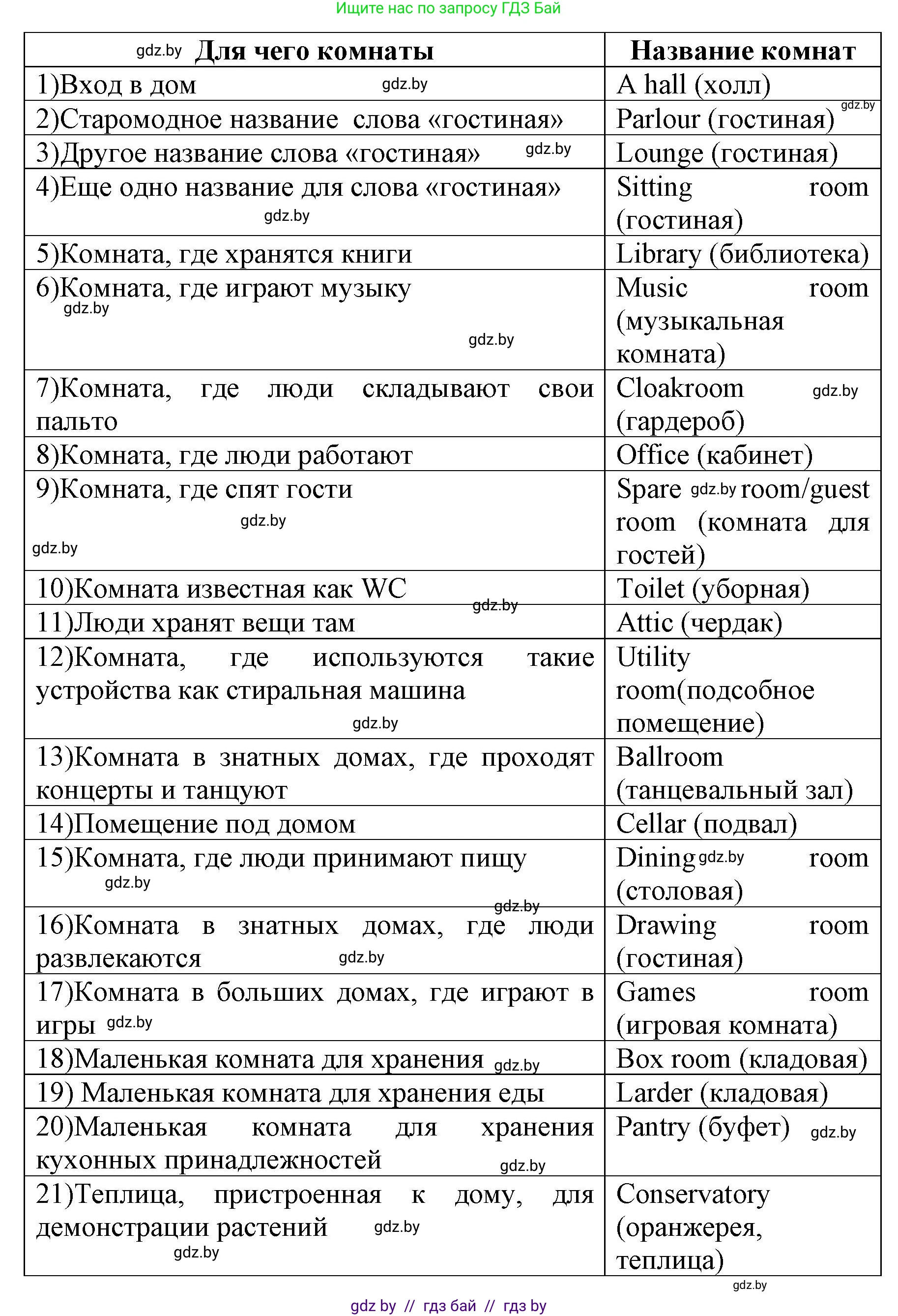 Английский язык (english), 10 класс рабочая тетрадь (activity book), авторы: Юхнель Наталья Валентиновна, Наумова Елена Георгиевна, Демченко Наталья Валентиновна, издательство Аверсэв, Минск, 2020, сиреневого цвета, Часть ( Part) 1, страница 20, номер 2, Решение 1 (продолжение 2)