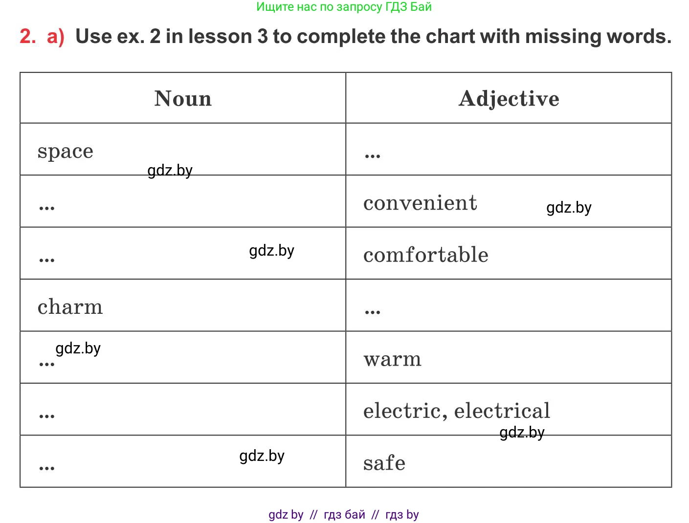 Английский язык (english), 10 класс Учебник (Student's book), авторы: Юхнель Наталья Валентиновна, Наумова Елена Георгиевна, Демченко Наталья Валентиновна, издательство Вышэйшая школа, Минск, 2019, страница 14, номер 2, Условие