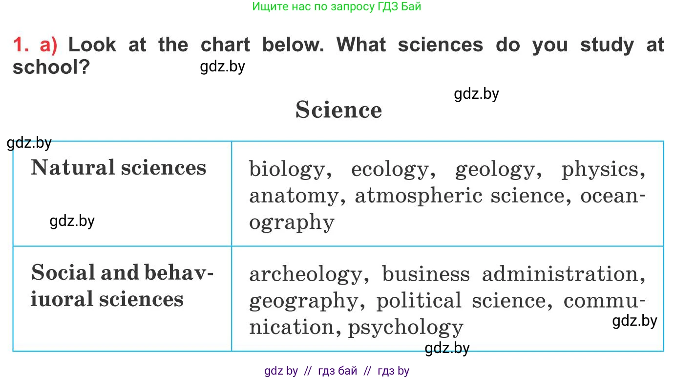 Английский язык (english), 10 класс Учебник (Student's book), авторы: Юхнель Наталья Валентиновна, Наумова Елена Георгиевна, Демченко Наталья Валентиновна, издательство Вышэйшая школа, Минск, 2019, страница 197, номер 1, Условие