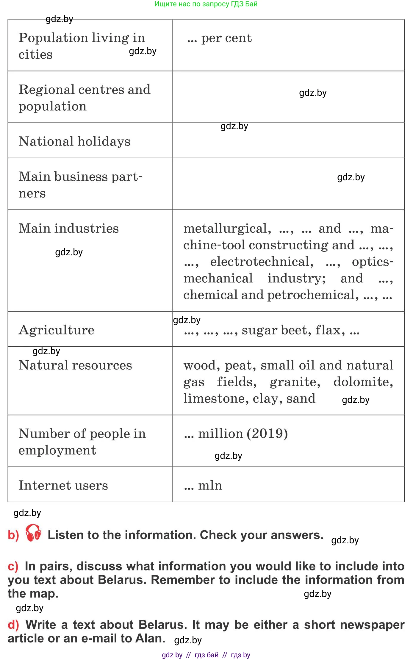 Английский язык (english), 10 класс Учебник (Student's book), авторы: Юхнель Наталья Валентиновна, Наумова Елена Георгиевна, Демченко Наталья Валентиновна, издательство Вышэйшая школа, Минск, 2019, страница 280, номер 2, Условие (продолжение 2)