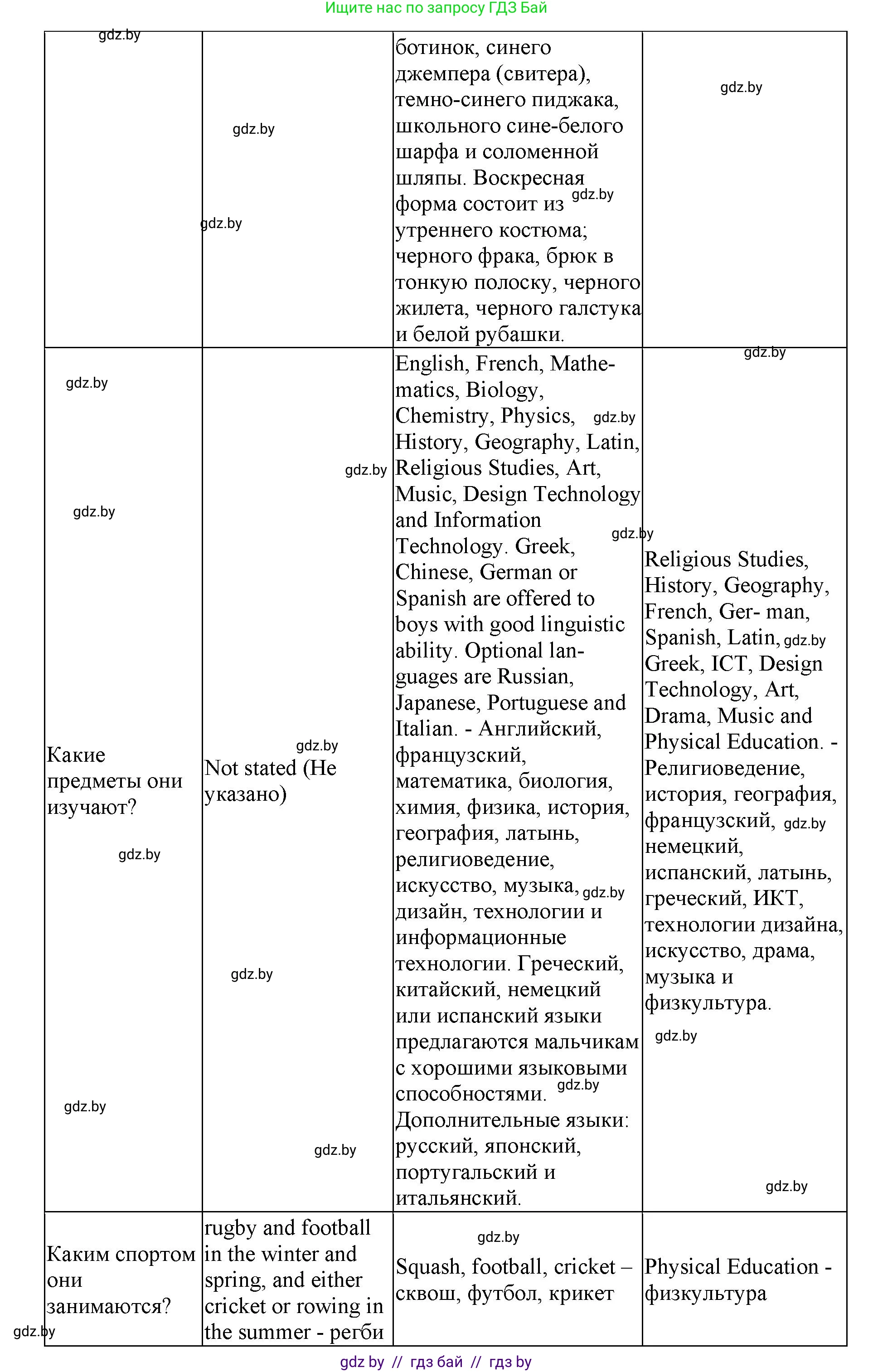 Английский язык (english), 10 класс Учебник (Student's book), авторы: Юхнель Наталья Валентиновна, Наумова Елена Георгиевна, Демченко Наталья Валентиновна, издательство Вышэйшая школа, Минск, 2019, страница 55, номер 2, Решение 2 (продолжение 2)