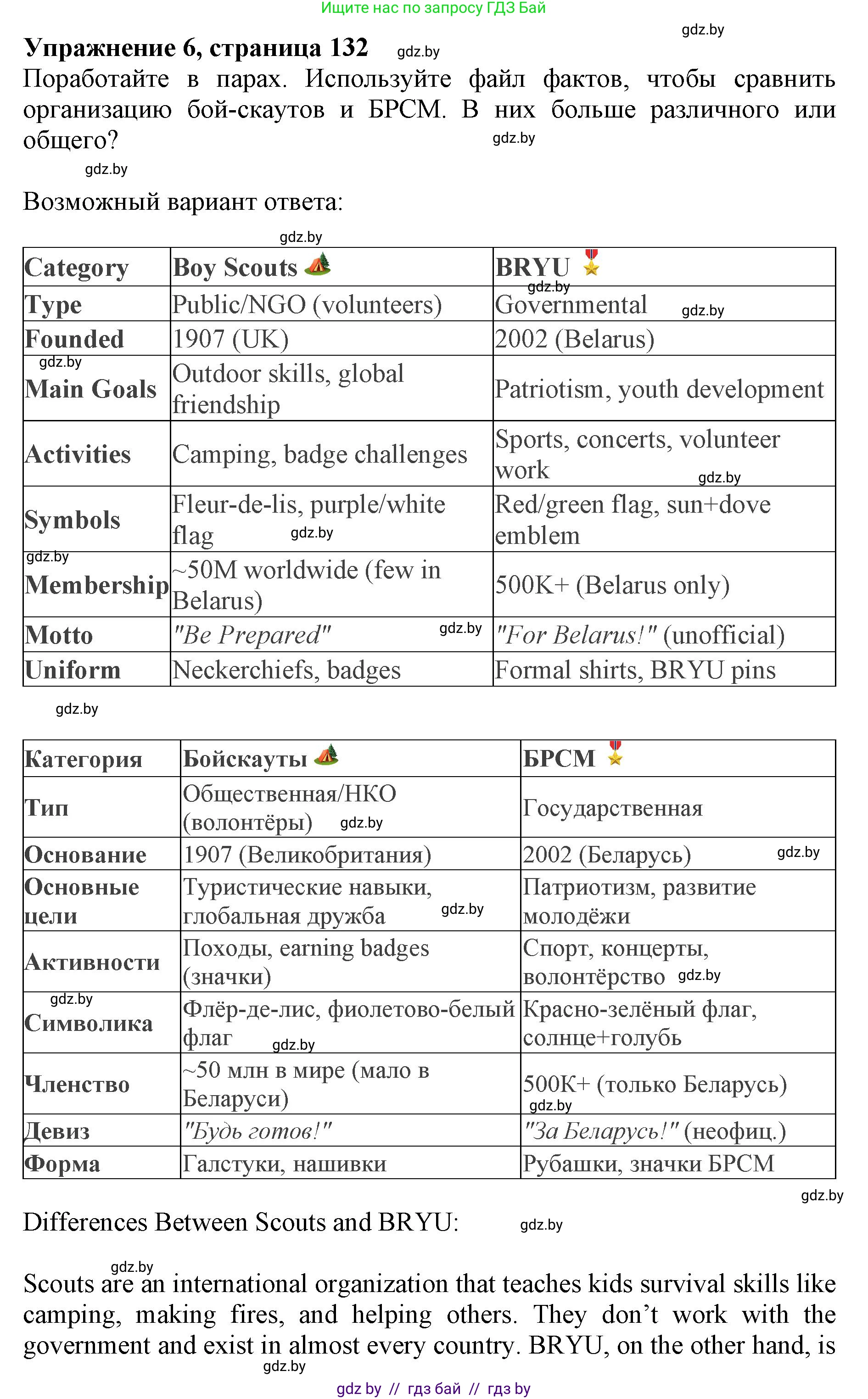 Английский язык (english), 10 класс Учебник (Student's book), авторы: Юхнель Наталья Валентиновна, Наумова Елена Георгиевна, Демченко Наталья Валентиновна, издательство Вышэйшая школа, Минск, 2019, страница 132, номер 6, Решение 2