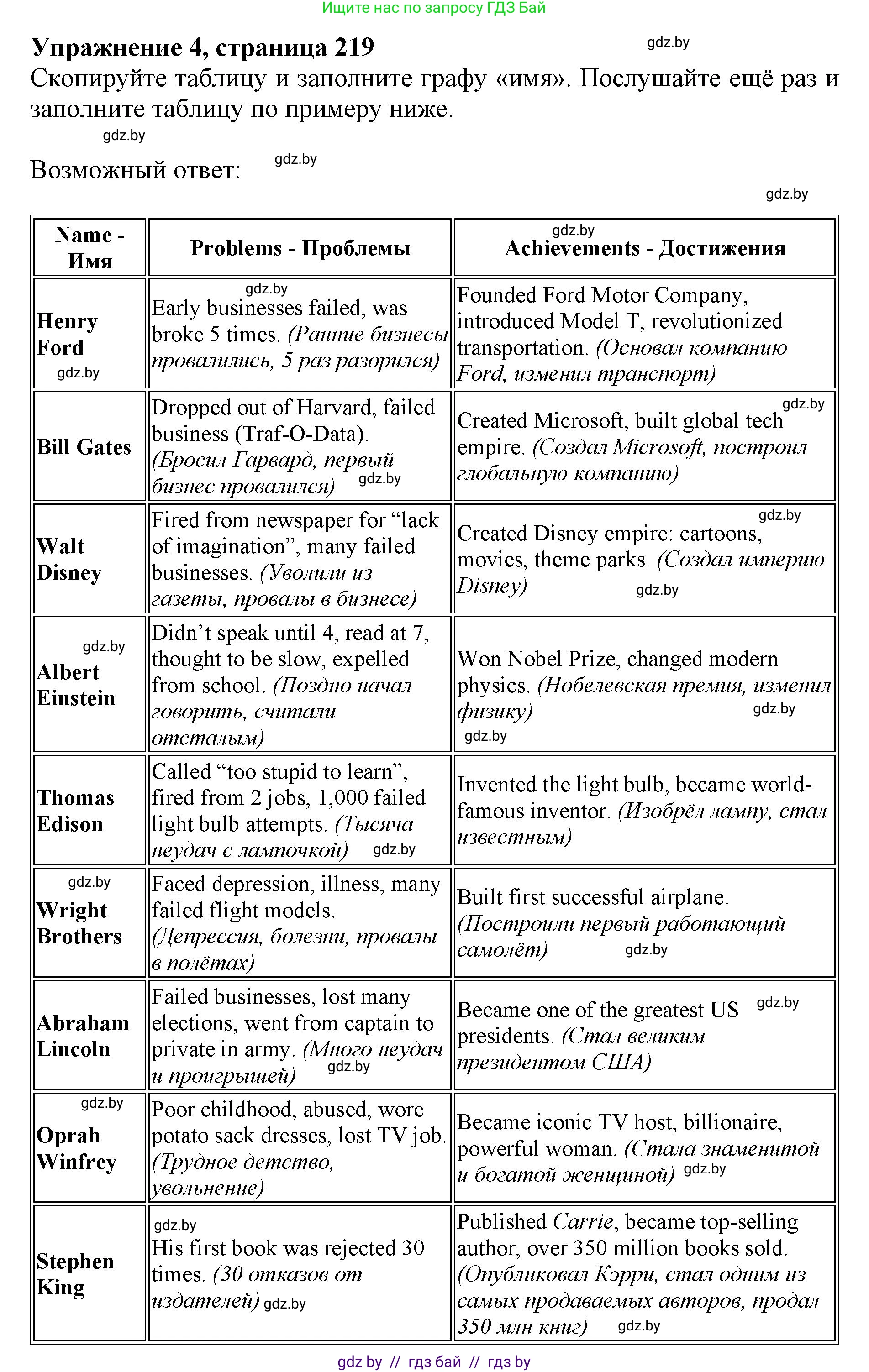 Английский язык (english), 10 класс Учебник (Student's book), авторы: Юхнель Наталья Валентиновна, Наумова Елена Георгиевна, Демченко Наталья Валентиновна, издательство Вышэйшая школа, Минск, 2019, страница 219, номер 4, Решение 2