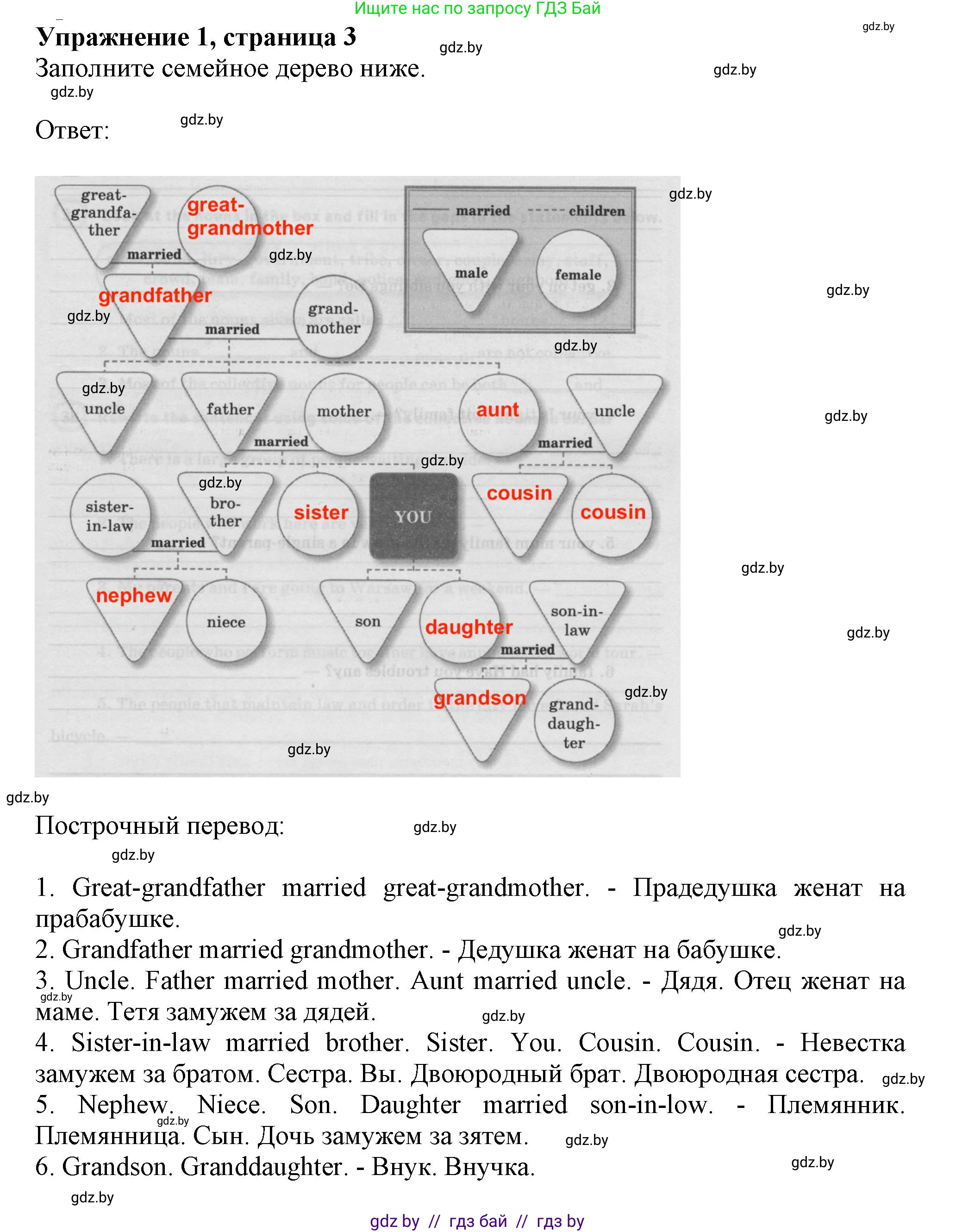 Английский язык (english), 11 класс рабочая тетрадь (activity book), авторы: Юхнель Наталья Валентиновна, Демченко Наталья Валентиновна, Романчук Вероника Романовна, Малиновская Елена Александровна, Севрюкова Татьяна Юрьевна, Бушуева Эдите Владиславовна, Наумова Елена Георгиевна, Яковчиц Т Н, издательство Аверсэв, Минск, 2021, зелёного цвета, Часть ( Part) 1, страница 3, номер 1, Решение