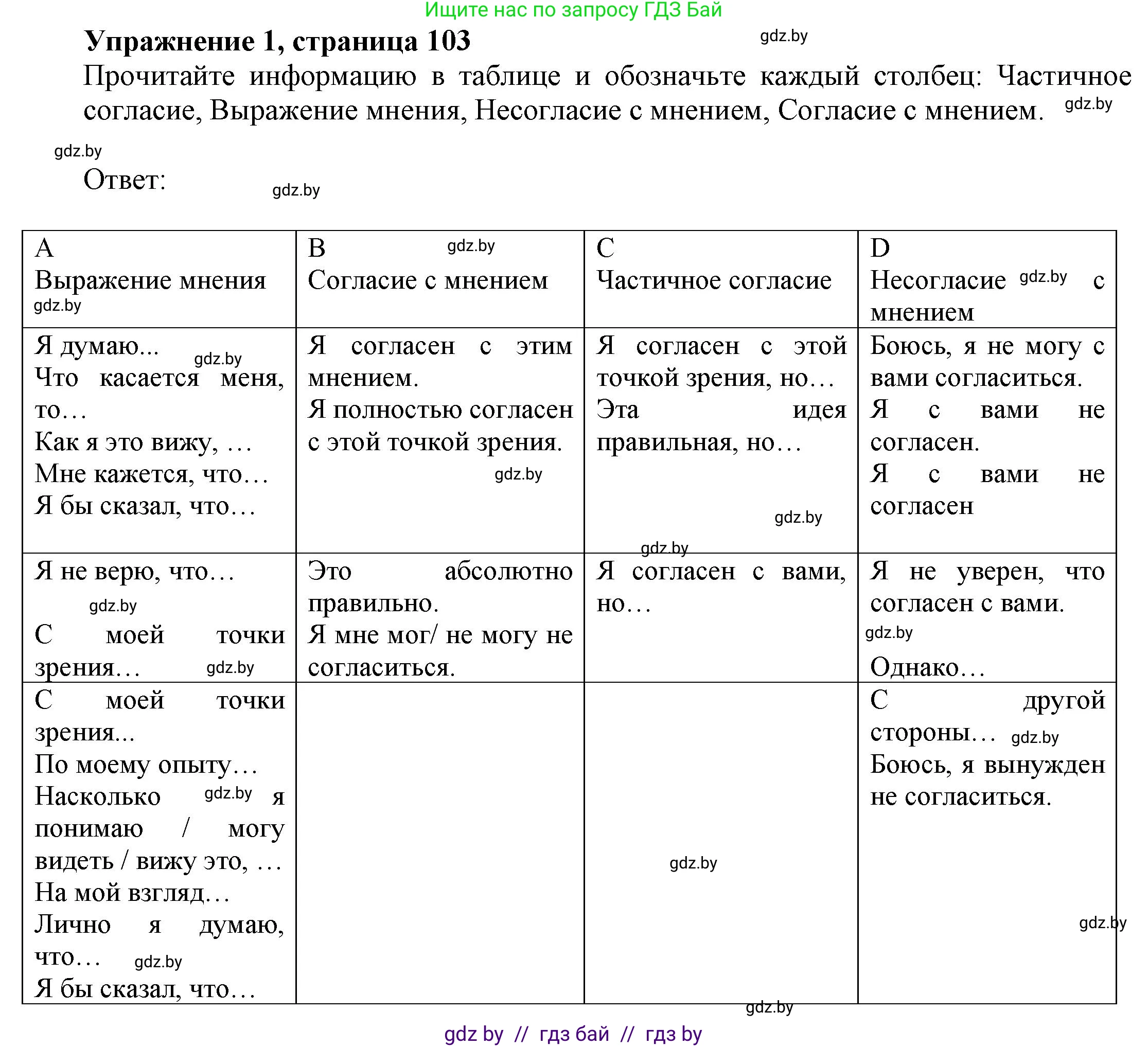 Английский язык (english), 11 класс рабочая тетрадь (activity book), авторы: Юхнель Наталья Валентиновна, Демченко Наталья Валентиновна, Романчук Вероника Романовна, Малиновская Елена Александровна, Севрюкова Татьяна Юрьевна, Бушуева Эдите Владиславовна, Наумова Елена Георгиевна, Яковчиц Т Н, издательство Аверсэв, Минск, 2021, зелёного цвета, Часть ( Part) 2, страница 103, номер 1, Решение