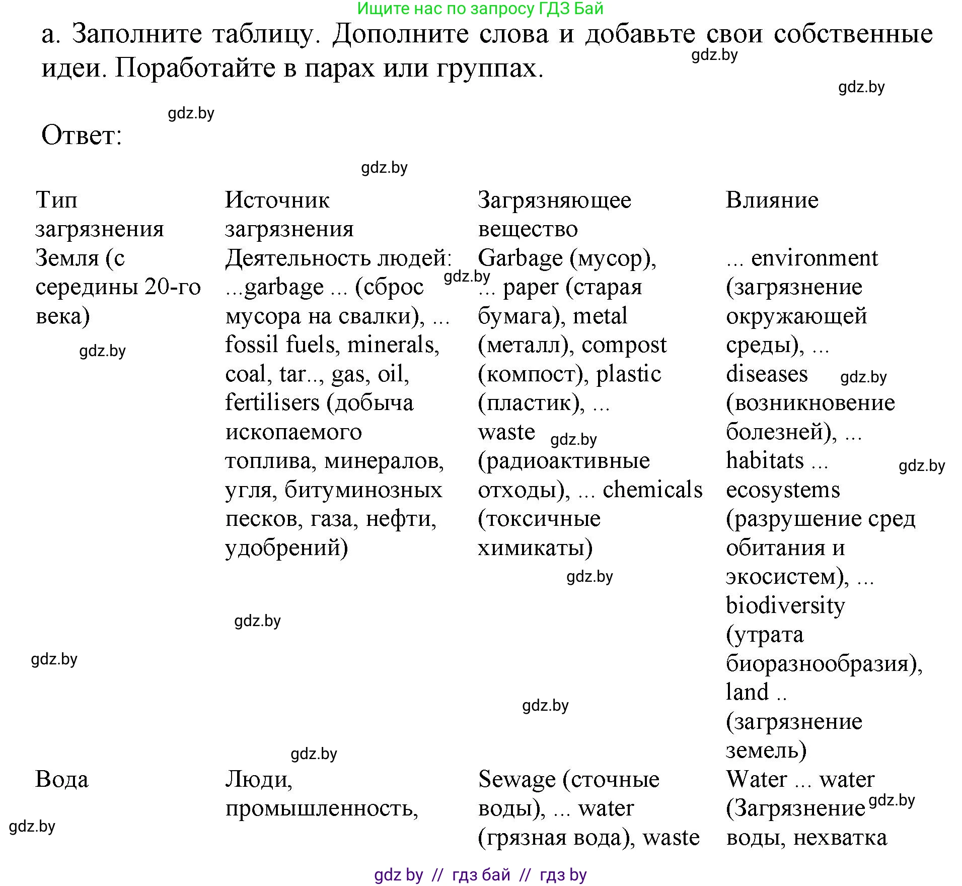 Английский язык (english), 11 класс практикум (activity book ), авторы: Демченко Наталья Валентиновна, Бушуева Эдите Владиславовна, Севрюкова Татьяна Юрьевна, Лапицкая Людмила Михайловна (Lapitskaya Ludmila), Романчук Вероника Романовна, Яковчиц Т Н, издательство Аверсэв, Минск, 2023, Часть 1, страница 61, номер 3, Решение