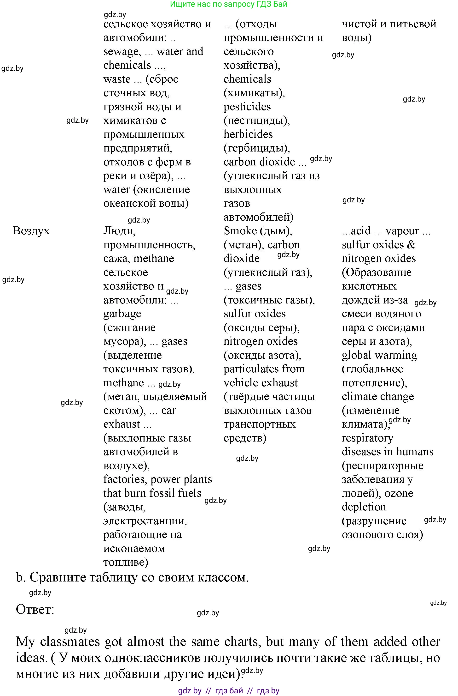 Английский язык (english), 11 класс практикум (activity book ), авторы: Демченко Наталья Валентиновна, Бушуева Эдите Владиславовна, Севрюкова Татьяна Юрьевна, Лапицкая Людмила Михайловна (Lapitskaya Ludmila), Романчук Вероника Романовна, Яковчиц Т Н, издательство Аверсэв, Минск, 2023, Часть 1, страница 61, номер 3, Решение (продолжение 2)