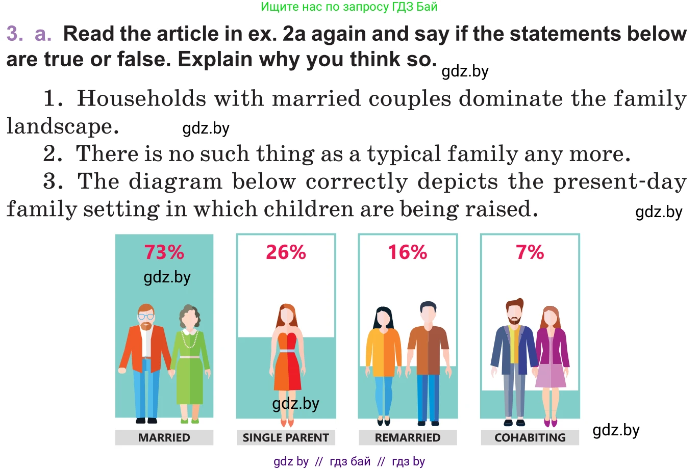 Английский язык (english), 11 класс Учебник (Student's book), авторы: Демченко Наталья Валентиновна, Бушуева Эдите Владиславовна, Севрюкова Татьяна Юрьевна, Лапицкая Людмила Михайловна (Lapitskaya Ludmila), Романчук Вероника Романовна, издательство Вышэйшая школа, Минск, 2022, розового цвета, Часть ( Part) 1, страница 20, номер 3, Условие