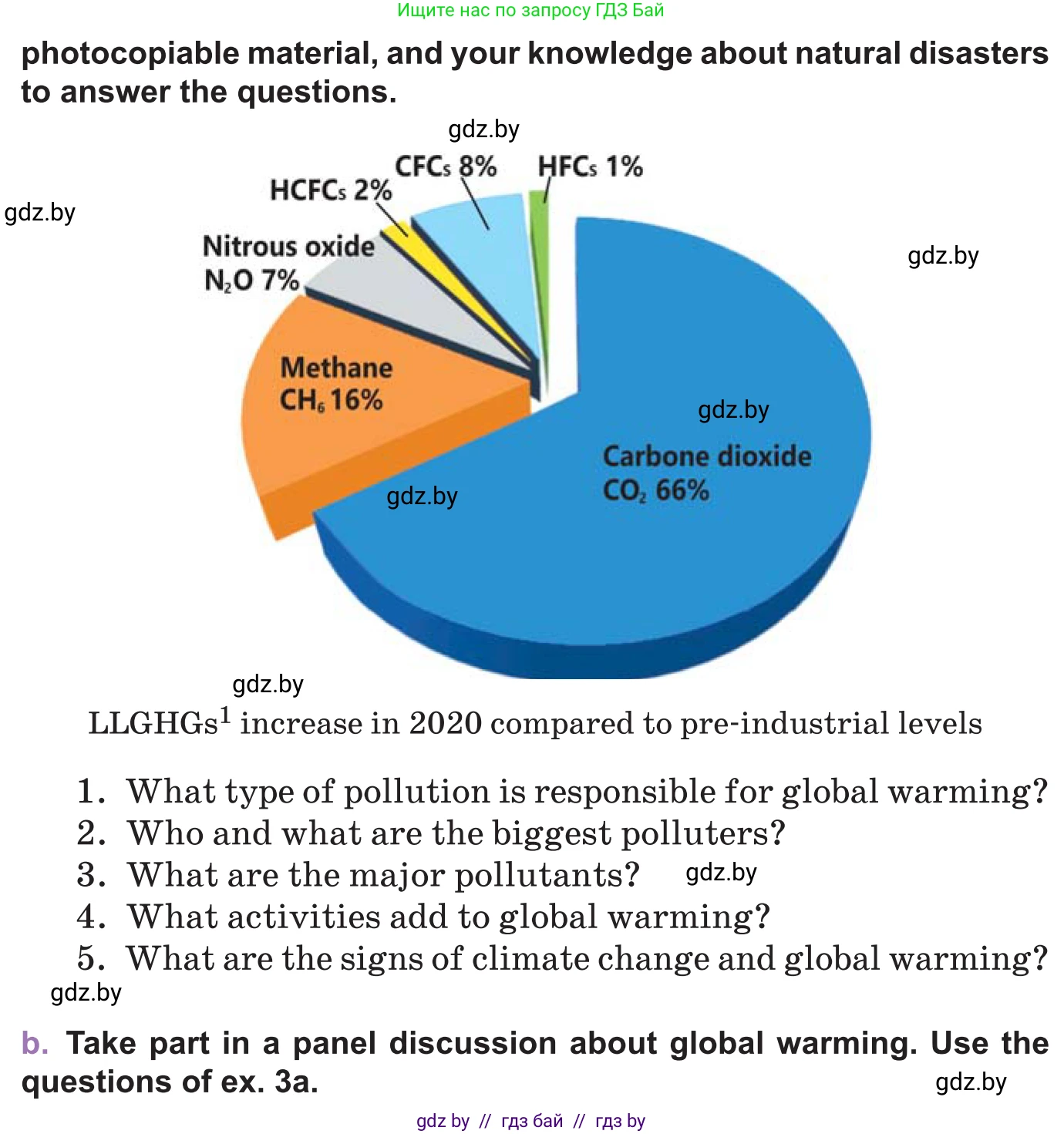 Английский язык (english), 11 класс Учебник (Student's book), авторы: Демченко Наталья Валентиновна, Бушуева Эдите Владиславовна, Севрюкова Татьяна Юрьевна, Лапицкая Людмила Михайловна (Lapitskaya Ludmila), Романчук Вероника Романовна, издательство Вышэйшая школа, Минск, 2022, розового цвета, Часть ( Part) 1, страница 101, номер 3, Условие (продолжение 2)