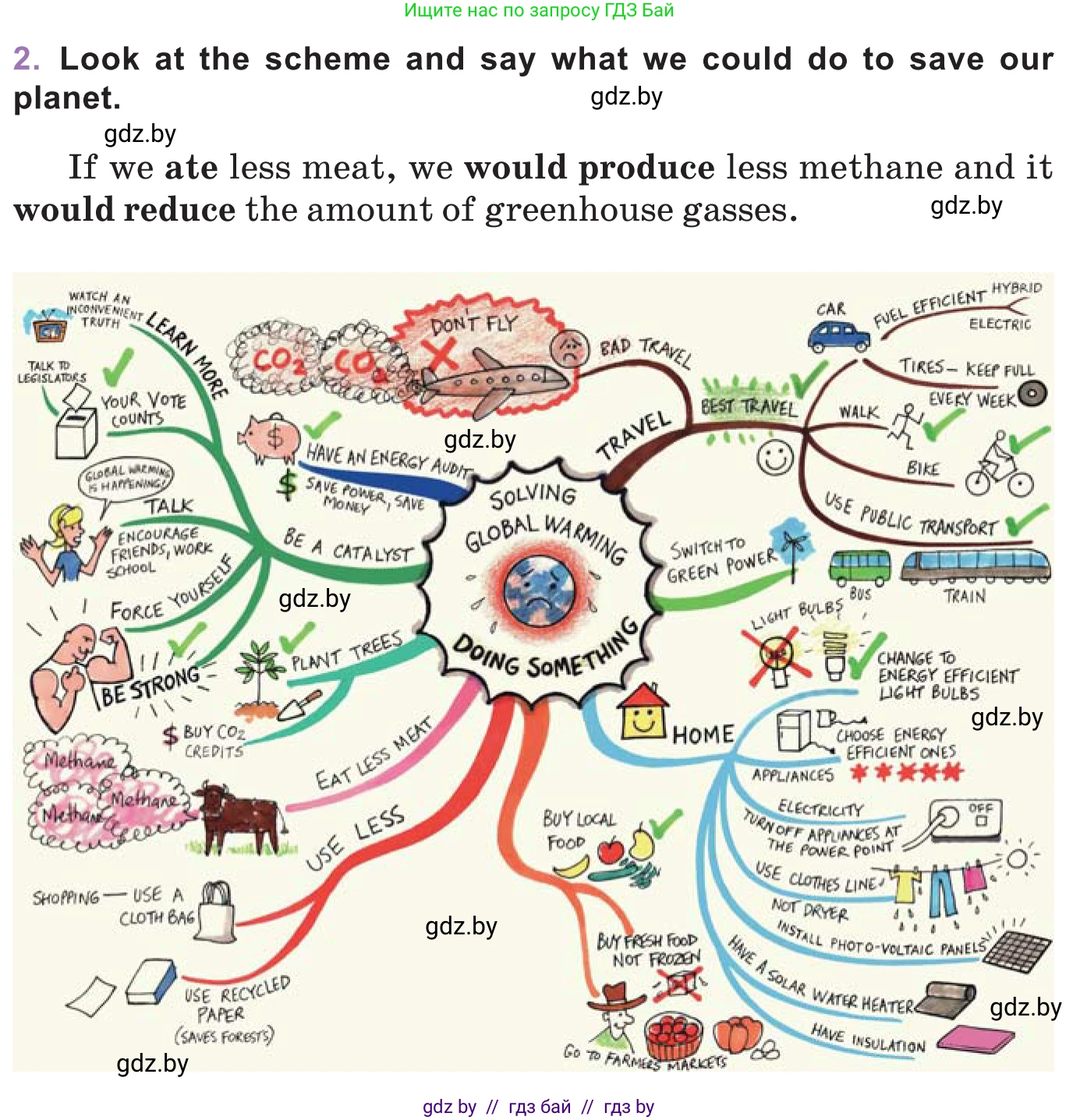 Английский язык (english), 11 класс Учебник (Student's book), авторы: Демченко Наталья Валентиновна, Бушуева Эдите Владиславовна, Севрюкова Татьяна Юрьевна, Лапицкая Людмила Михайловна (Lapitskaya Ludmila), Романчук Вероника Романовна, издательство Вышэйшая школа, Минск, 2022, розового цвета, Часть ( Part) 1, страница 109, номер 2, Условие