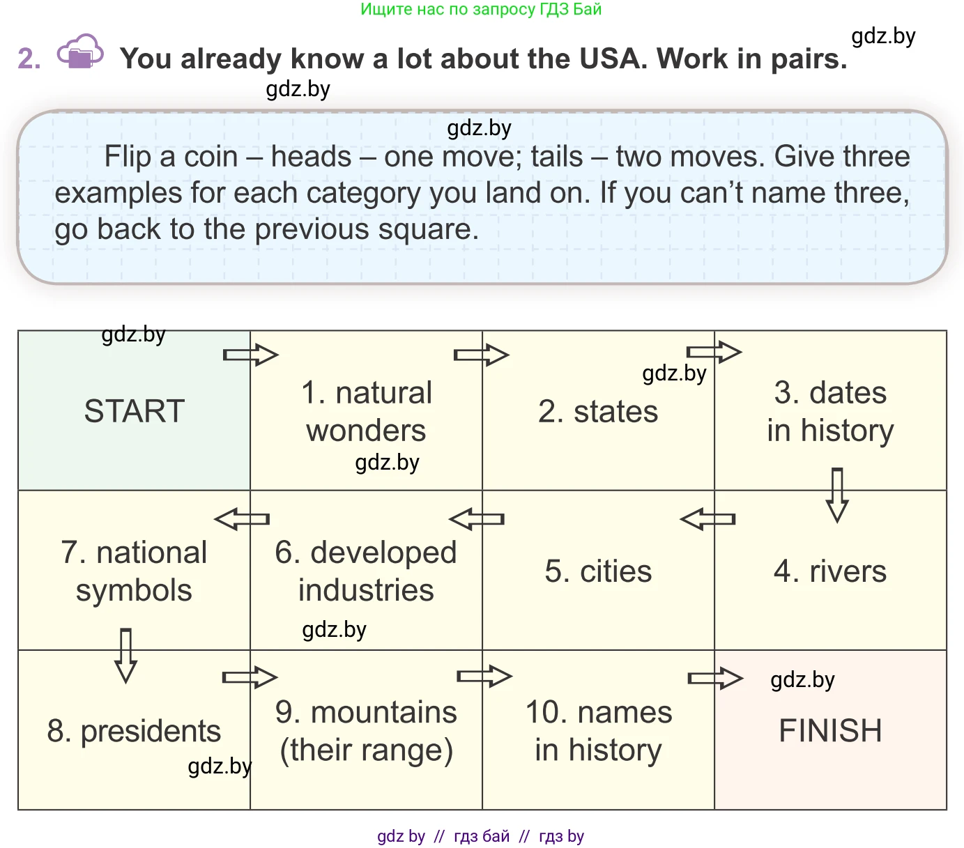 Английский язык (english), 11 класс Учебник (Student's book), авторы: Демченко Наталья Валентиновна, Бушуева Эдите Владиславовна, Севрюкова Татьяна Юрьевна, Лапицкая Людмила Михайловна (Lapitskaya Ludmila), Романчук Вероника Романовна, издательство Вышэйшая школа, Минск, 2022, розового цвета, Часть ( Part) 2, страница 20, номер 2, Условие