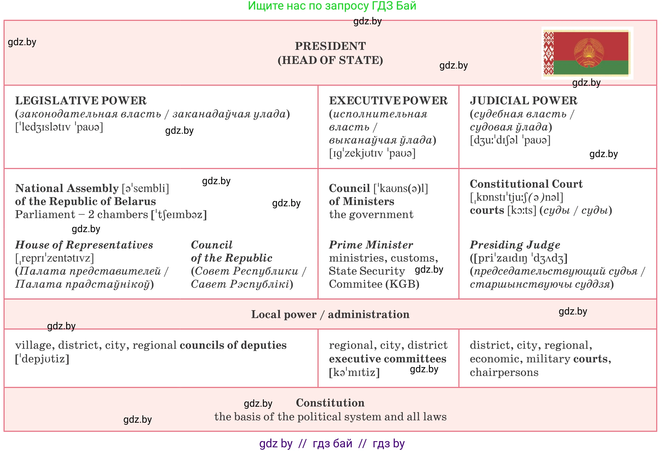 Английский язык (english), 11 класс Учебник (Student's book), авторы: Демченко Наталья Валентиновна, Бушуева Эдите Владиславовна, Севрюкова Татьяна Юрьевна, Лапицкая Людмила Михайловна (Lapitskaya Ludmila), Романчук Вероника Романовна, издательство Вышэйшая школа, Минск, 2022, розового цвета, Часть ( Part) 2, страница 44, номер 3, Условие (продолжение 2)