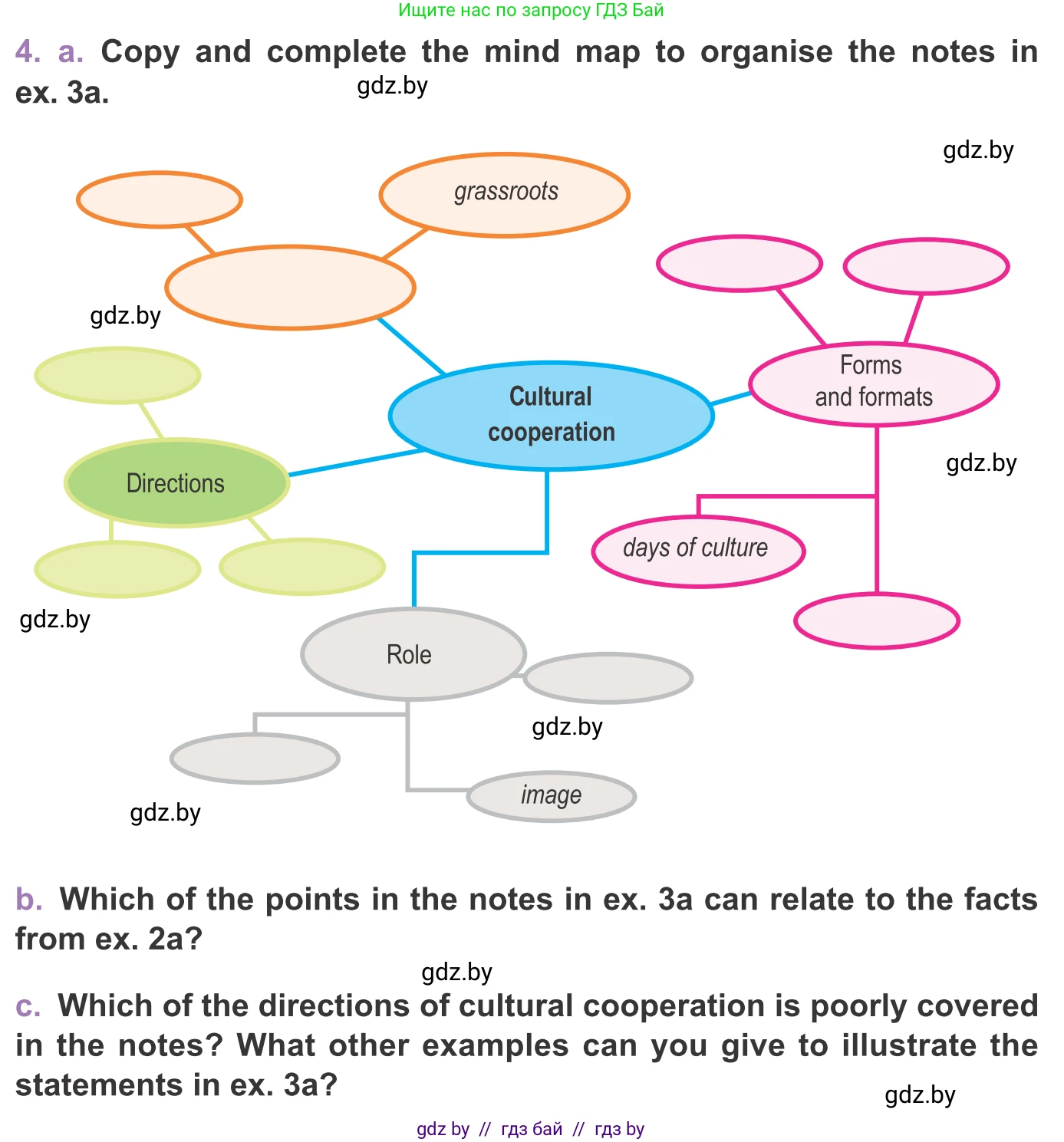 Английский язык (english), 11 класс Учебник (Student's book), авторы: Демченко Наталья Валентиновна, Бушуева Эдите Владиславовна, Севрюкова Татьяна Юрьевна, Лапицкая Людмила Михайловна (Lapitskaya Ludmila), Романчук Вероника Романовна, издательство Вышэйшая школа, Минск, 2022, розового цвета, Часть ( Part) 2, страница 113, номер 4, Условие