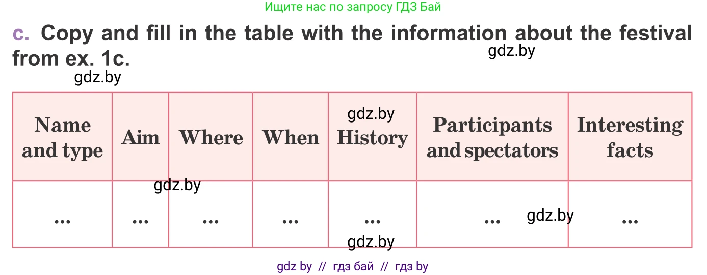 Английский язык (english), 11 класс Учебник (Student's book), авторы: Демченко Наталья Валентиновна, Бушуева Эдите Владиславовна, Севрюкова Татьяна Юрьевна, Лапицкая Людмила Михайловна (Lapitskaya Ludmila), Романчук Вероника Романовна, издательство Вышэйшая школа, Минск, 2022, розового цвета, Часть ( Part) 2, страница 115, номер 2, Условие (продолжение 2)