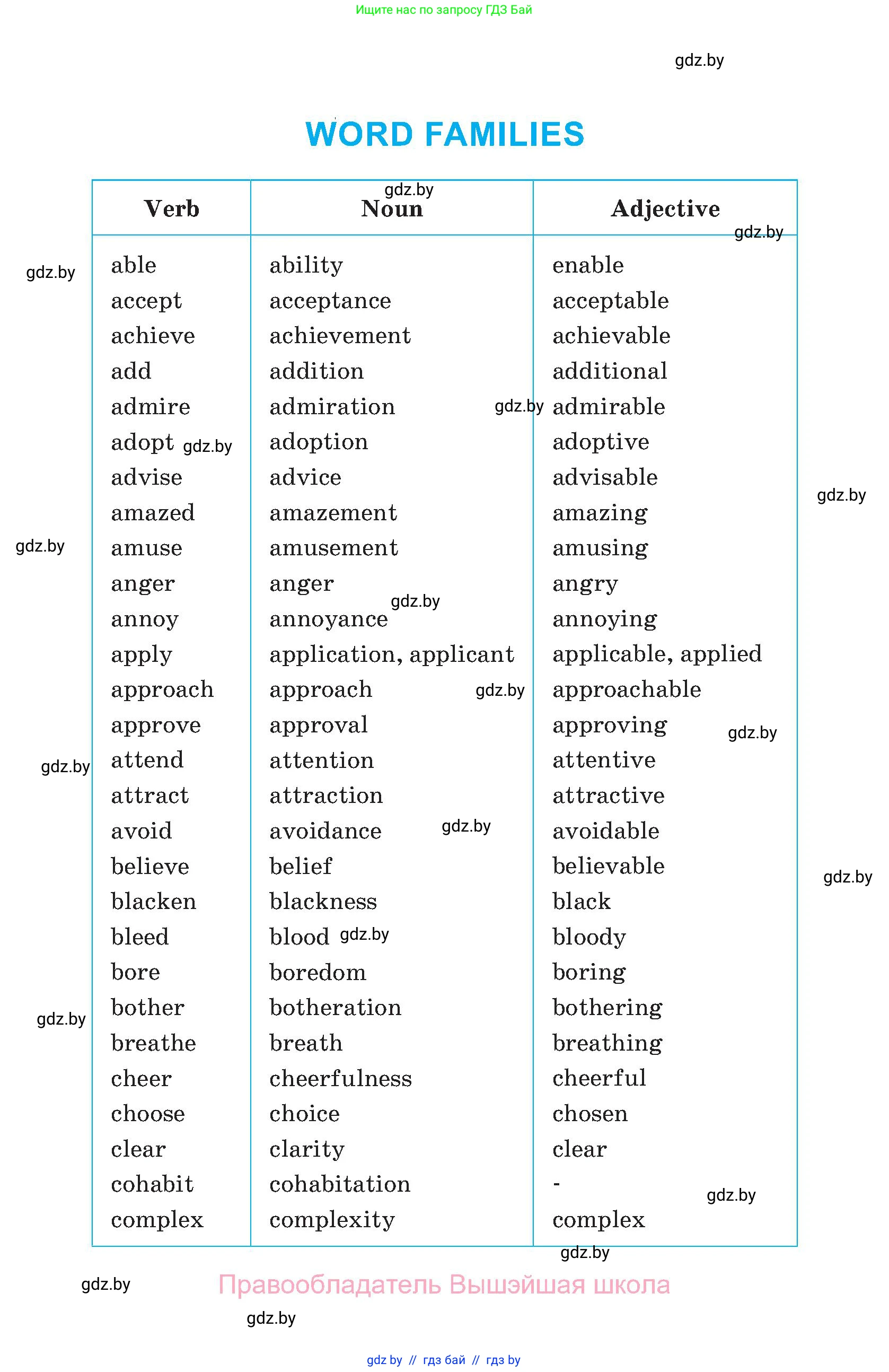 Английский язык (english), 11 класс Учебник (Student's book), авторы: Демченко Наталья Валентиновна, Бушуева Эдите Владиславовна, Севрюкова Татьяна Юрьевна, Лапицкая Людмила Михайловна (Lapitskaya Ludmila), Романчук Вероника Романовна, издательство Вышэйшая школа, Минск, 2022, розового цвета, 