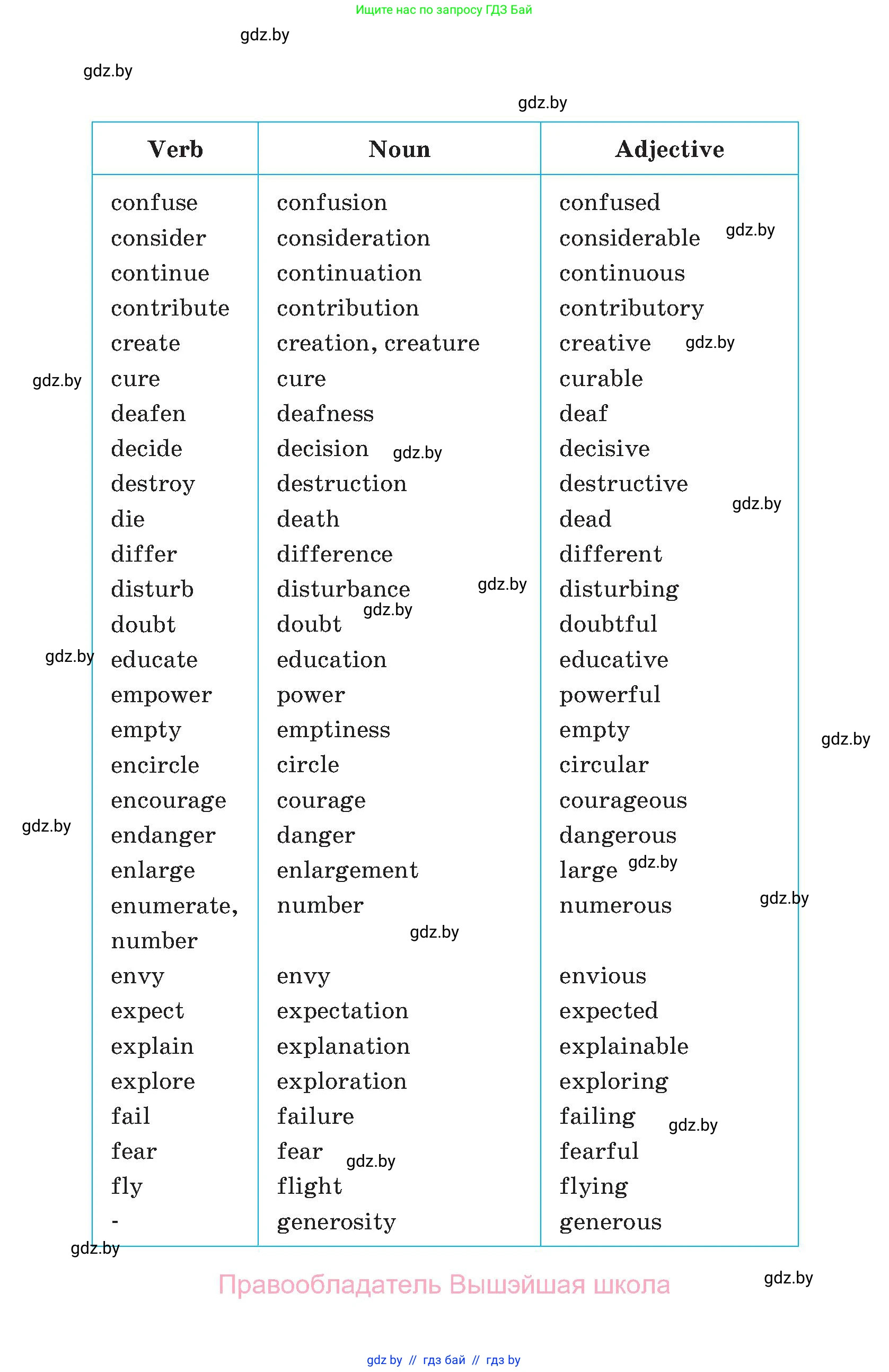 Английский язык (english), 11 класс Учебник (Student's book), авторы: Демченко Наталья Валентиновна, Бушуева Эдите Владиславовна, Севрюкова Татьяна Юрьевна, Лапицкая Людмила Михайловна (Lapitskaya Ludmila), Романчук Вероника Романовна, издательство Вышэйшая школа, Минск, 2022, розового цвета, 