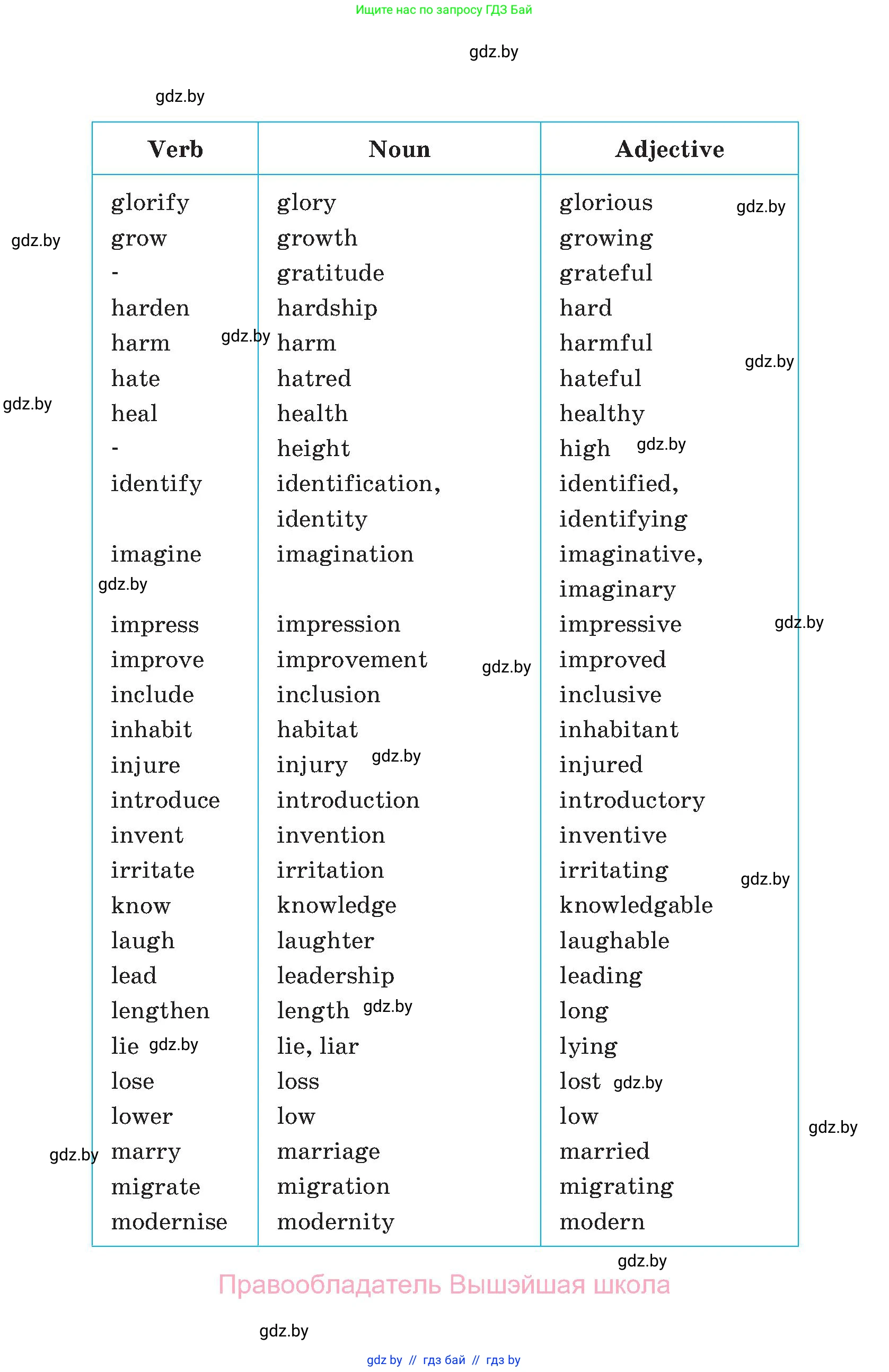 Английский язык (english), 11 класс Учебник (Student's book), авторы: Демченко Наталья Валентиновна, Бушуева Эдите Владиславовна, Севрюкова Татьяна Юрьевна, Лапицкая Людмила Михайловна (Lapitskaya Ludmila), Романчук Вероника Романовна, издательство Вышэйшая школа, Минск, 2022, розового цвета, 