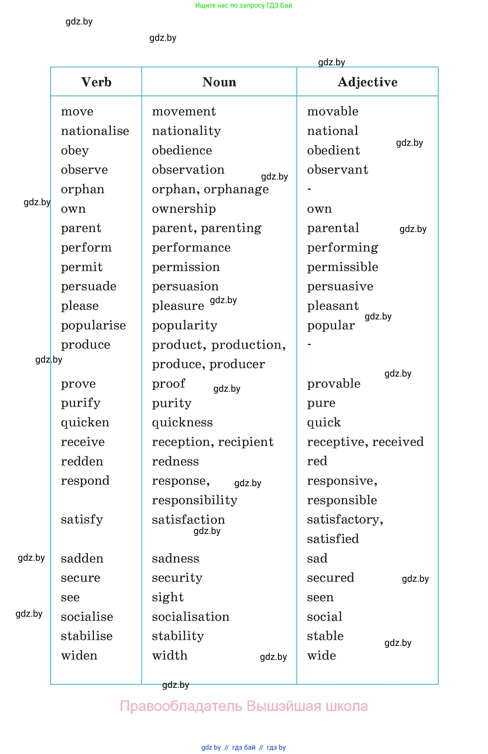 Английский язык (english), 11 класс Учебник (Student's book), авторы: Демченко Наталья Валентиновна, Бушуева Эдите Владиславовна, Севрюкова Татьяна Юрьевна, Лапицкая Людмила Михайловна (Lapitskaya Ludmila), Романчук Вероника Романовна, издательство Вышэйшая школа, Минск, 2022, розового цвета, 