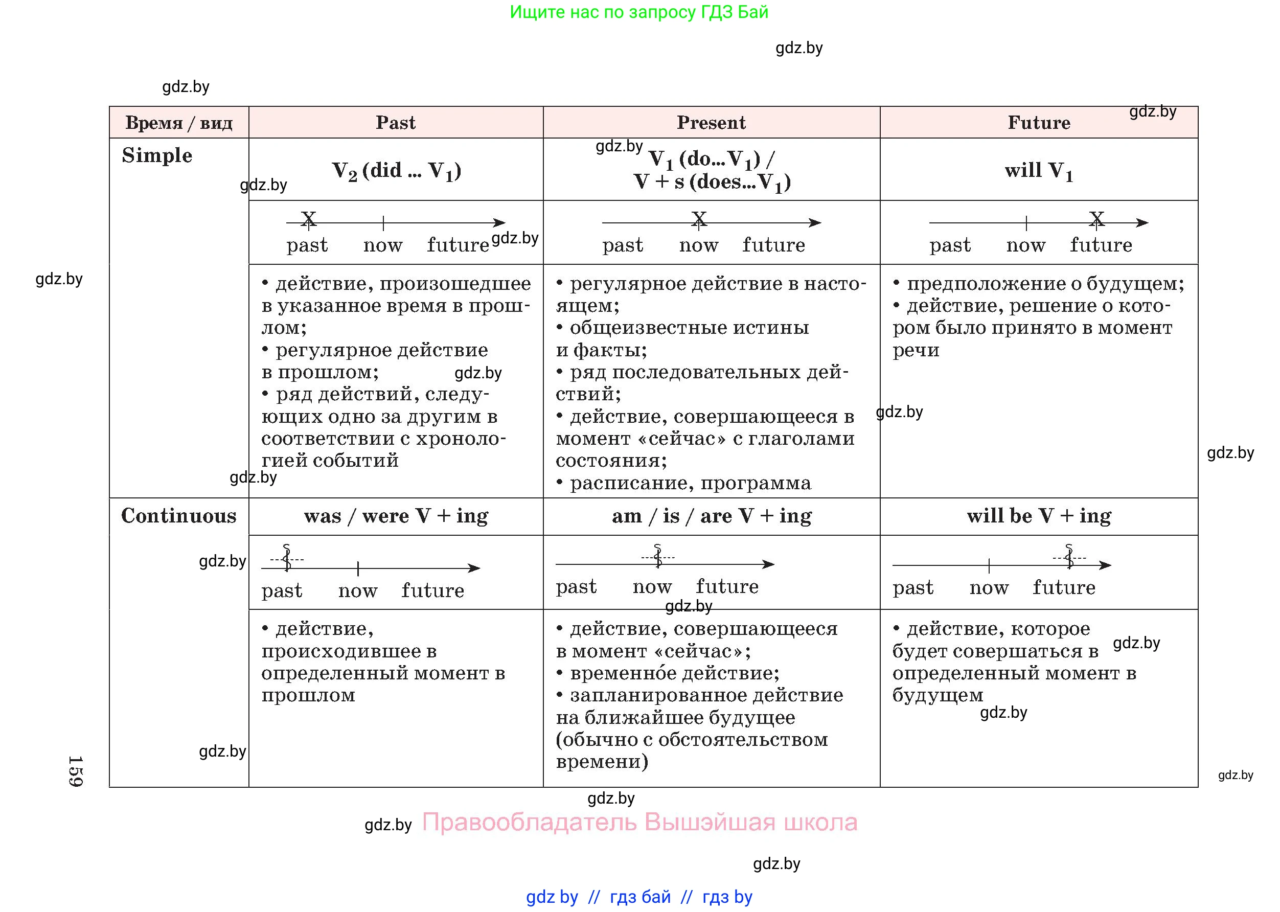Английский язык (english), 11 класс Учебник (Student's book), авторы: Демченко Наталья Валентиновна, Бушуева Эдите Владиславовна, Севрюкова Татьяна Юрьевна, Лапицкая Людмила Михайловна (Lapitskaya Ludmila), Романчук Вероника Романовна, издательство Вышэйшая школа, Минск, 2022, розового цвета, страница 159