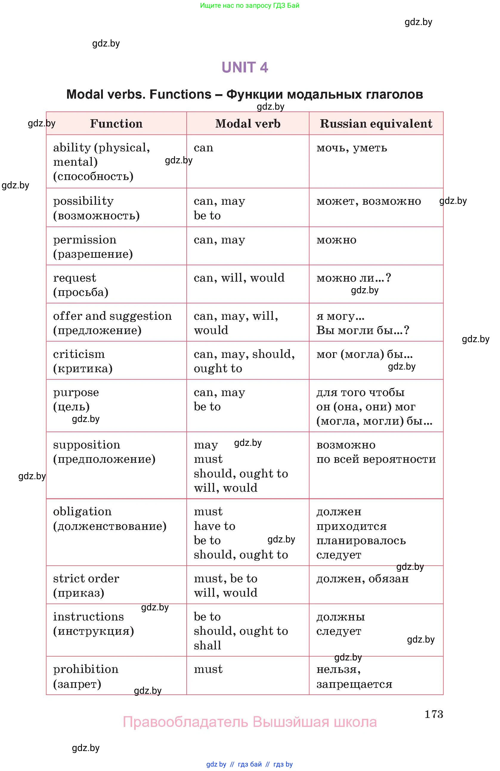Английский язык (english), 11 класс Учебник (Student's book), авторы: Демченко Наталья Валентиновна, Бушуева Эдите Владиславовна, Севрюкова Татьяна Юрьевна, Лапицкая Людмила Михайловна (Lapitskaya Ludmila), Романчук Вероника Романовна, издательство Вышэйшая школа, Минск, 2022, розового цвета, Часть ( Part) 2, страница 173