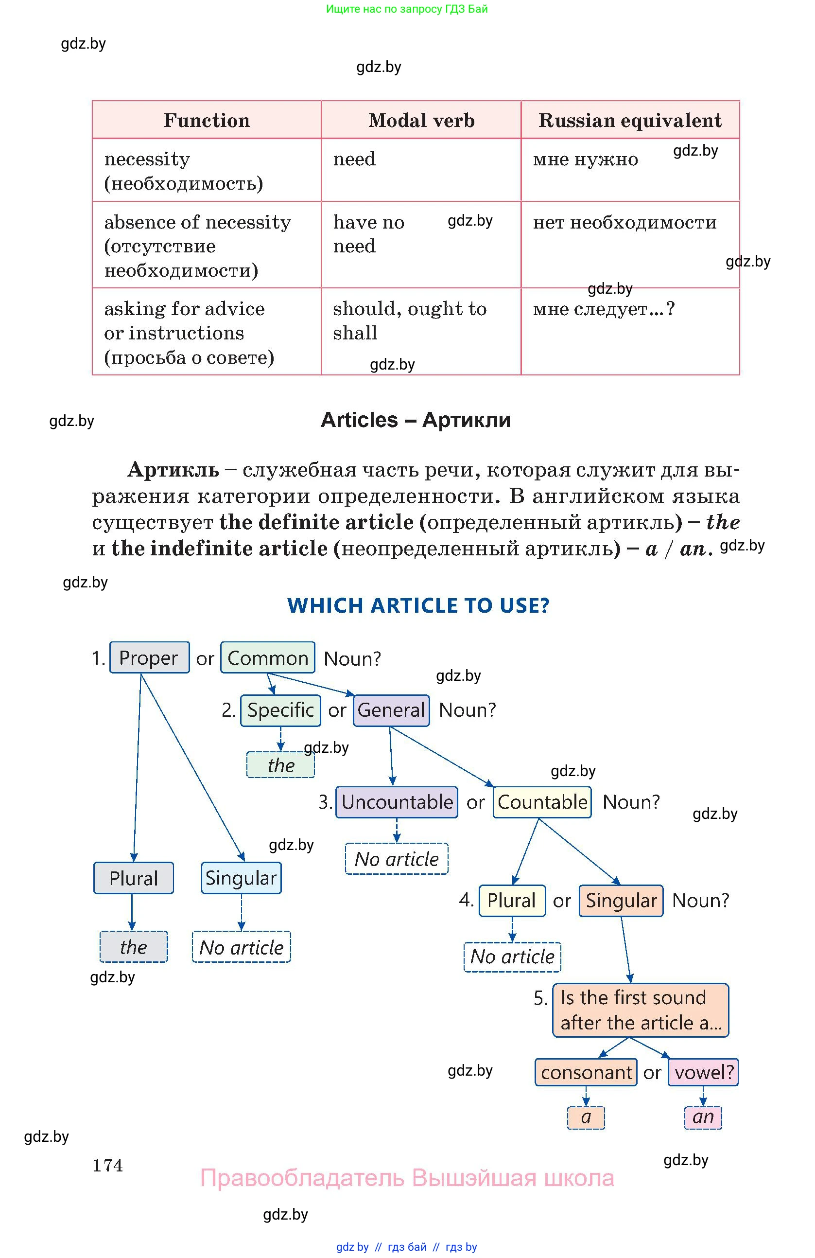 Английский язык (english), 11 класс Учебник (Student's book), авторы: Демченко Наталья Валентиновна, Бушуева Эдите Владиславовна, Севрюкова Татьяна Юрьевна, Лапицкая Людмила Михайловна (Lapitskaya Ludmila), Романчук Вероника Романовна, издательство Вышэйшая школа, Минск, 2022, розового цвета, Часть ( Part) 2, страница 174