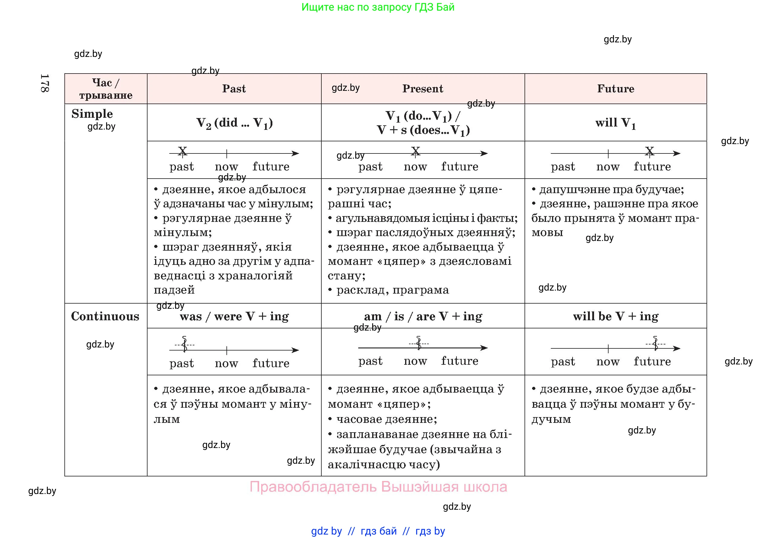 Английский язык (english), 11 класс Учебник (Student's book), авторы: Демченко Наталья Валентиновна, Бушуева Эдите Владиславовна, Севрюкова Татьяна Юрьевна, Лапицкая Людмила Михайловна (Lapitskaya Ludmila), Романчук Вероника Романовна, издательство Вышэйшая школа, Минск, 2022, розового цвета, Часть ( Part) 2, страница 178