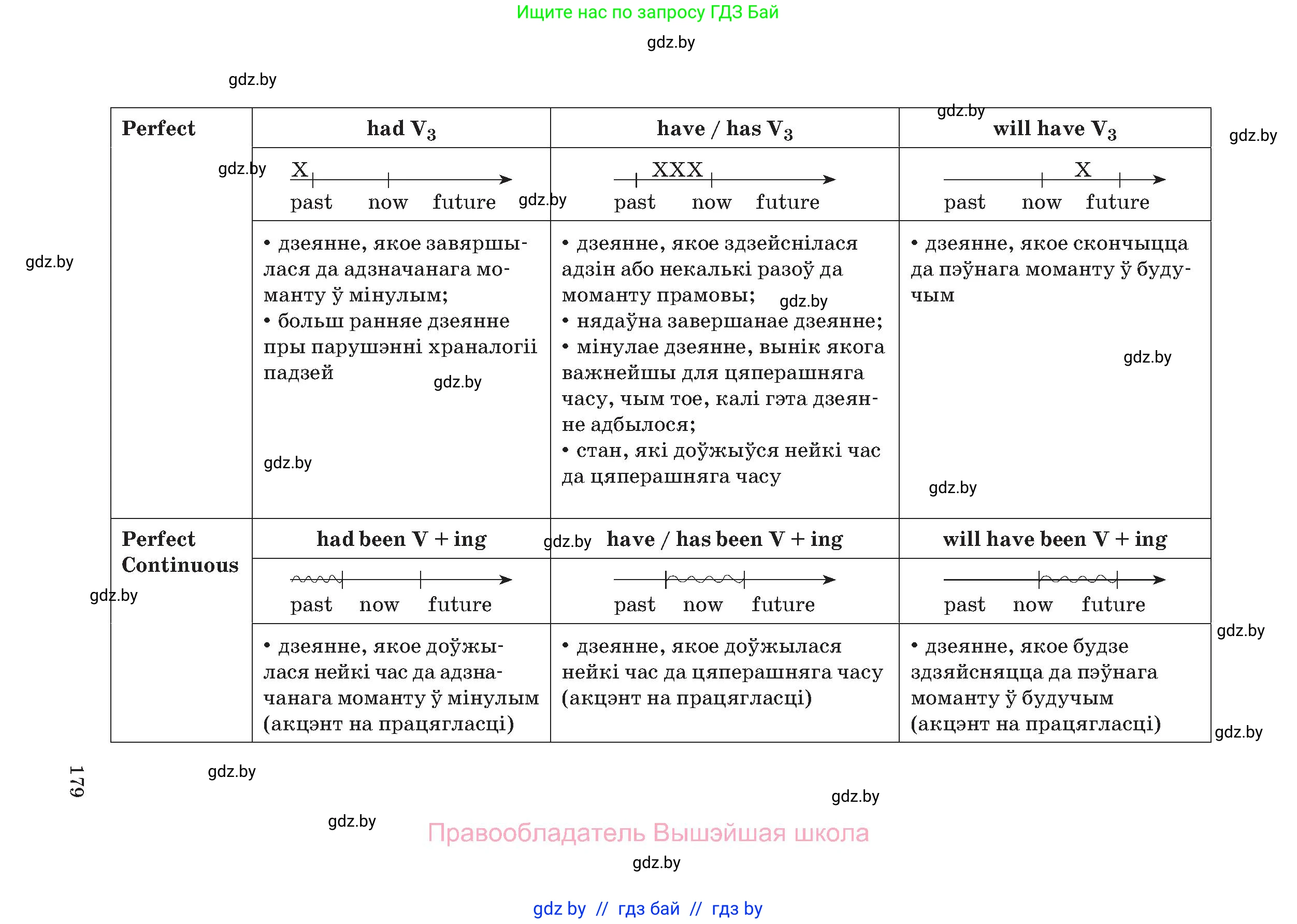 Английский язык (english), 11 класс Учебник (Student's book), авторы: Демченко Наталья Валентиновна, Бушуева Эдите Владиславовна, Севрюкова Татьяна Юрьевна, Лапицкая Людмила Михайловна (Lapitskaya Ludmila), Романчук Вероника Романовна, издательство Вышэйшая школа, Минск, 2022, розового цвета, страница 179