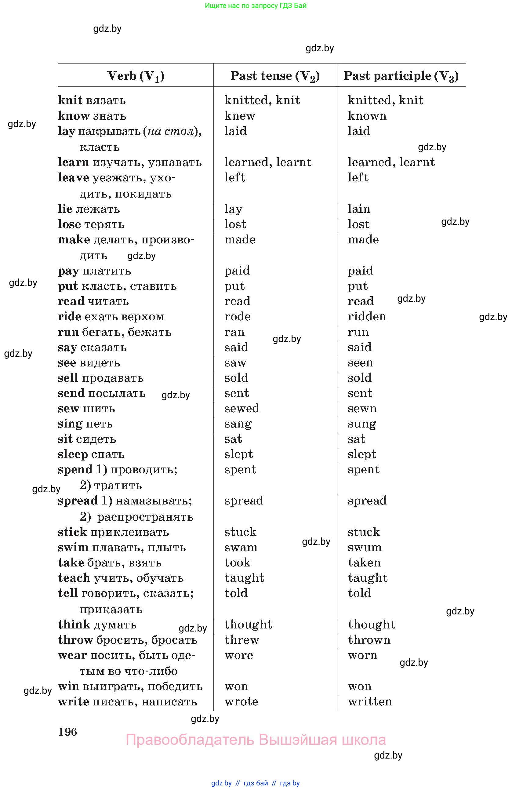 Английский язык (english), 11 класс Учебник (Student's book), авторы: Демченко Наталья Валентиновна, Бушуева Эдите Владиславовна, Севрюкова Татьяна Юрьевна, Лапицкая Людмила Михайловна (Lapitskaya Ludmila), Романчук Вероника Романовна, издательство Вышэйшая школа, Минск, 2022, розового цвета, страница 196