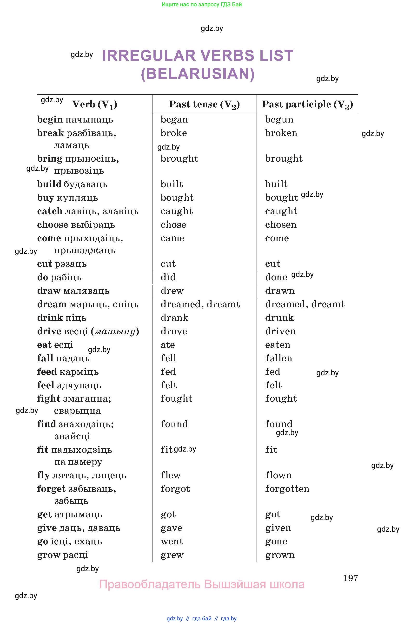 Английский язык (english), 11 класс Учебник (Student's book), авторы: Демченко Наталья Валентиновна, Бушуева Эдите Владиславовна, Севрюкова Татьяна Юрьевна, Лапицкая Людмила Михайловна (Lapitskaya Ludmila), Романчук Вероника Романовна, издательство Вышэйшая школа, Минск, 2022, розового цвета, страница 197