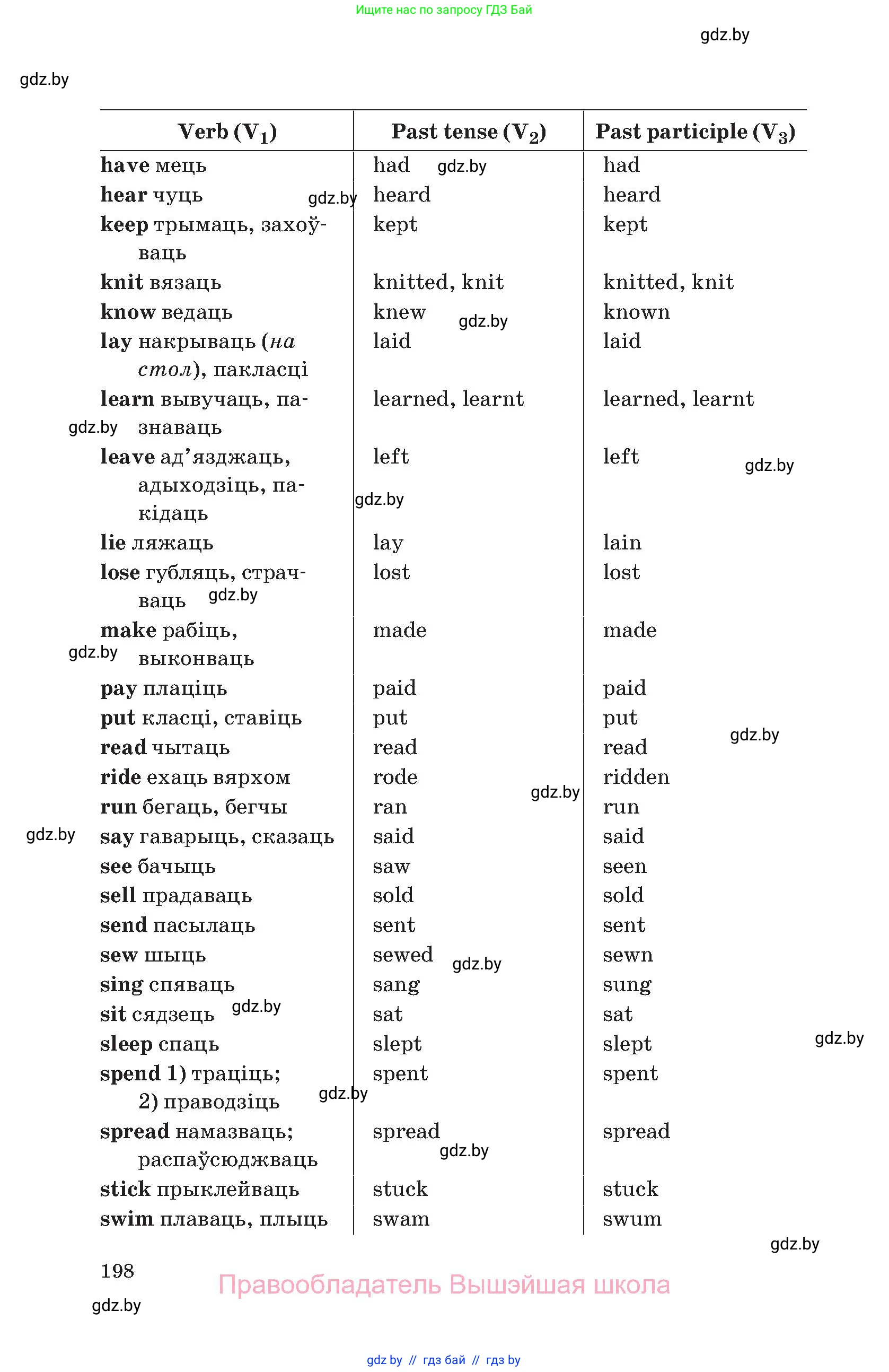 Английский язык (english), 11 класс Учебник (Student's book), авторы: Демченко Наталья Валентиновна, Бушуева Эдите Владиславовна, Севрюкова Татьяна Юрьевна, Лапицкая Людмила Михайловна (Lapitskaya Ludmila), Романчук Вероника Романовна, издательство Вышэйшая школа, Минск, 2022, розового цвета, страница 198