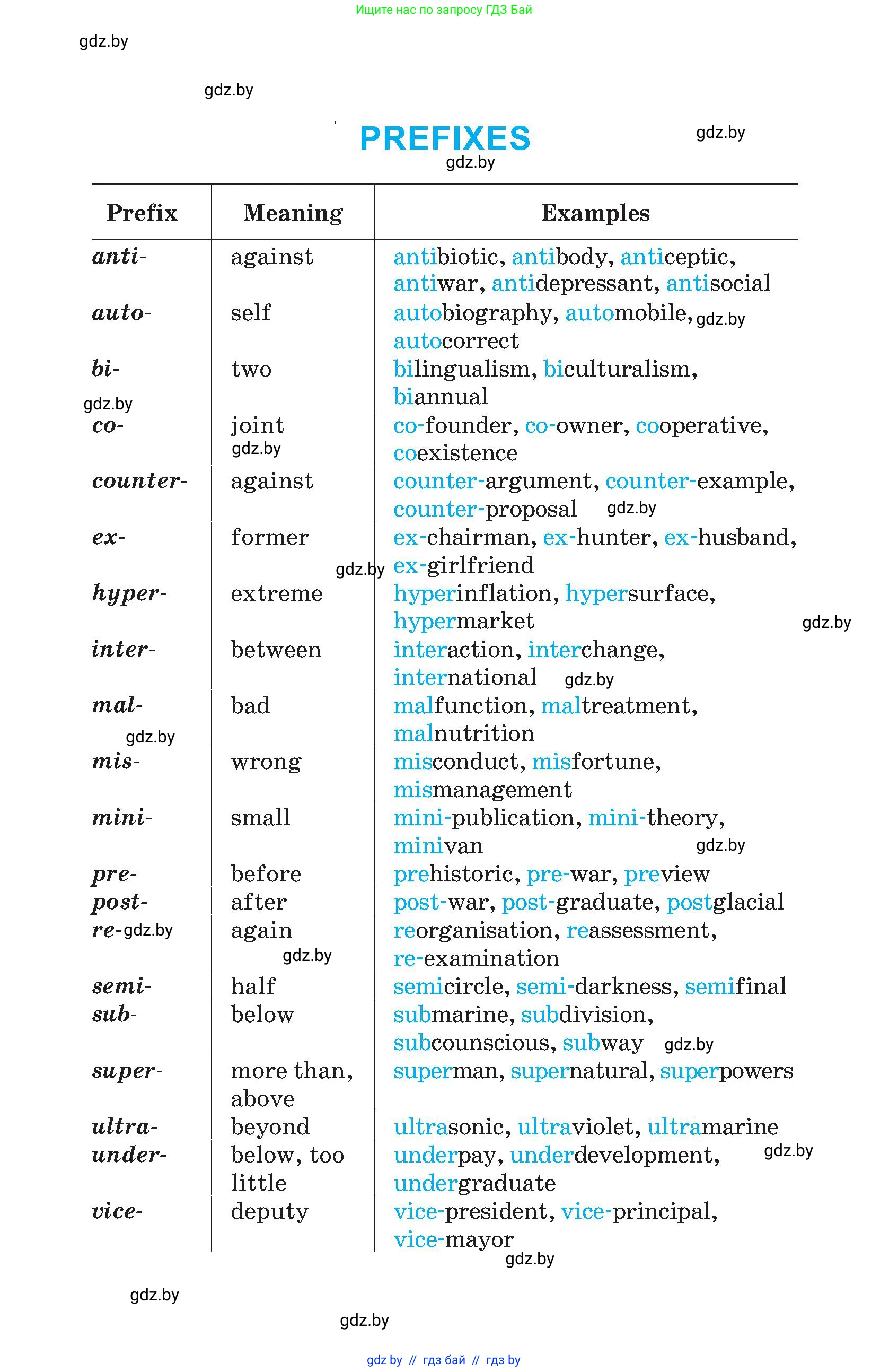 Английский язык (english), 11 класс Учебник (Student's book), авторы: Демченко Наталья Валентиновна, Бушуева Эдите Владиславовна, Севрюкова Татьяна Юрьевна, Лапицкая Людмила Михайловна (Lapitskaya Ludmila), Романчук Вероника Романовна, издательство Вышэйшая школа, Минск, 2022, розового цвета, 
