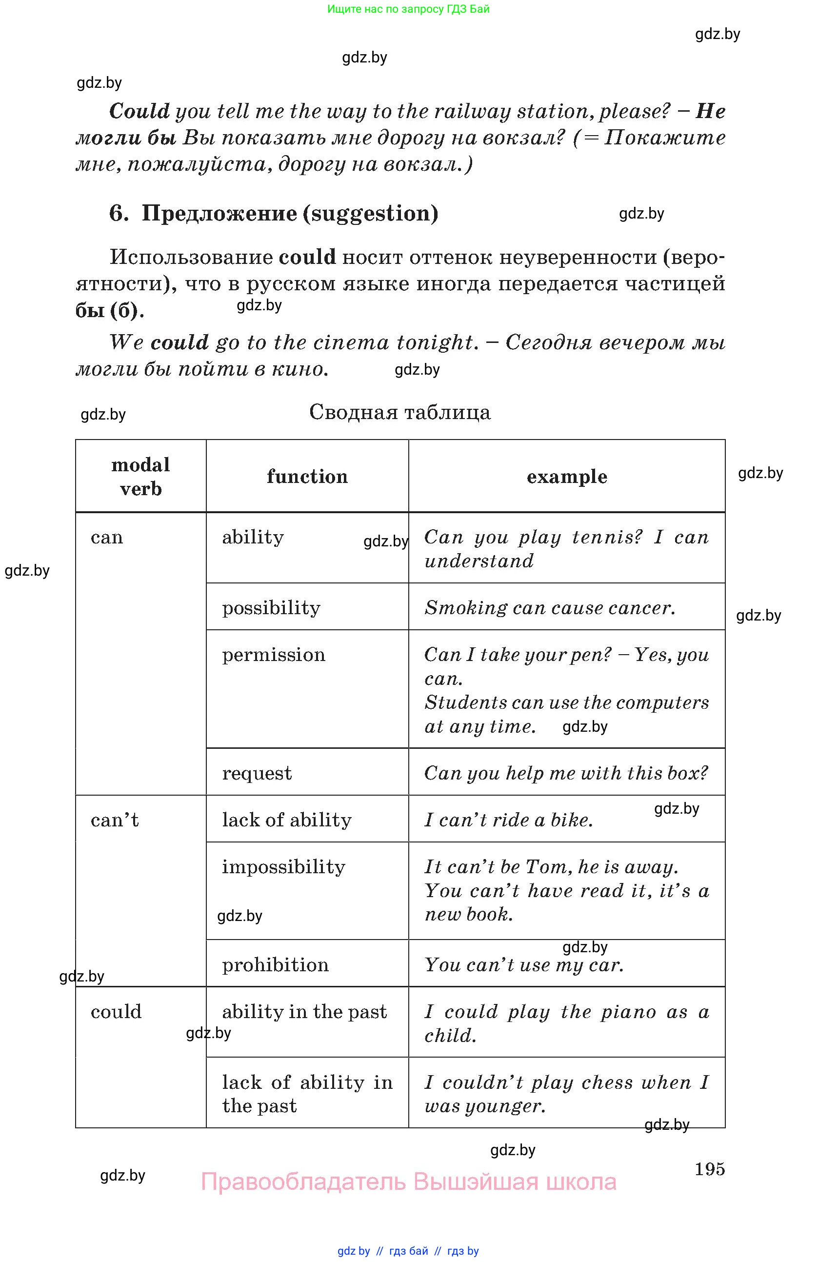 Английский язык (english), 11 класс Учебник (Student's book), авторы: Демченко Наталья Валентиновна, Бушуева Эдите Владиславовна, Севрюкова Татьяна Юрьевна, Лапицкая Людмила Михайловна (Lapitskaya Ludmila), Романчук Вероника Романовна, издательство Вышэйшая школа, Минск, 2022, розового цвета, страница 195